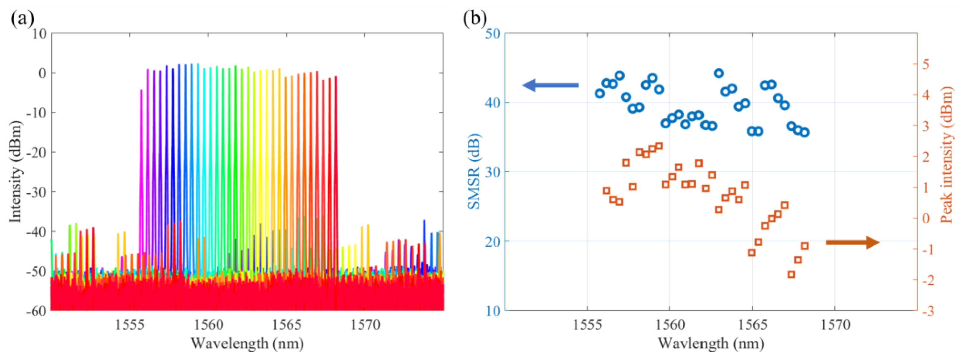 Photonics 11 01080 g011