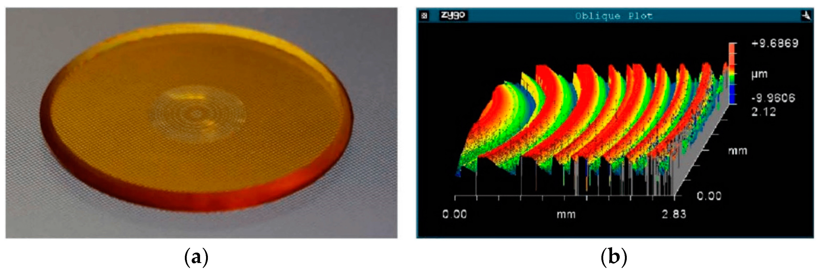 Photonics 11 01082 g005