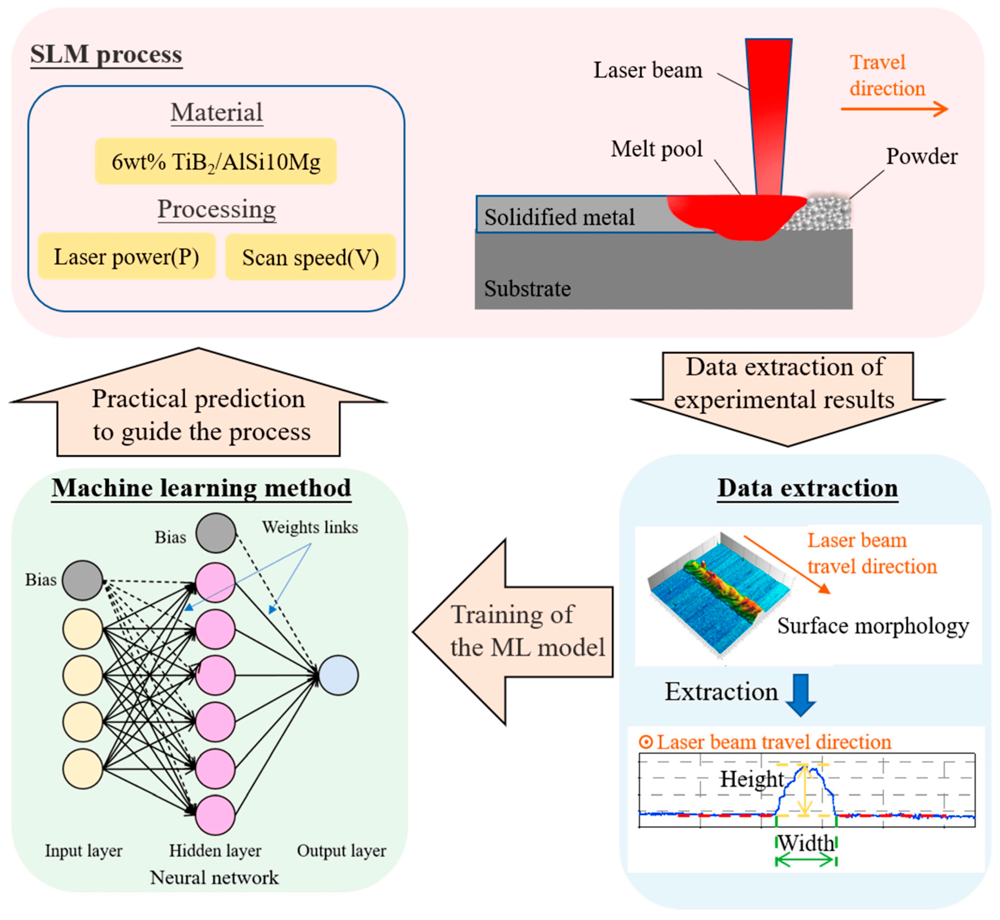 Photonics 11 01082 g007
