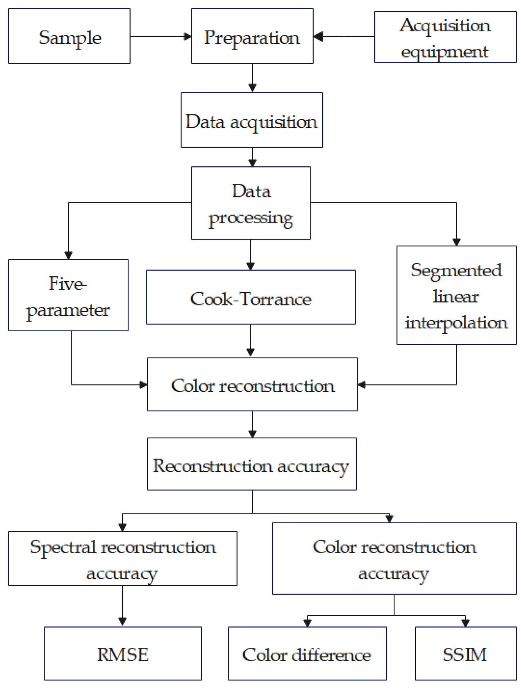 Photonics 11 01089 g003