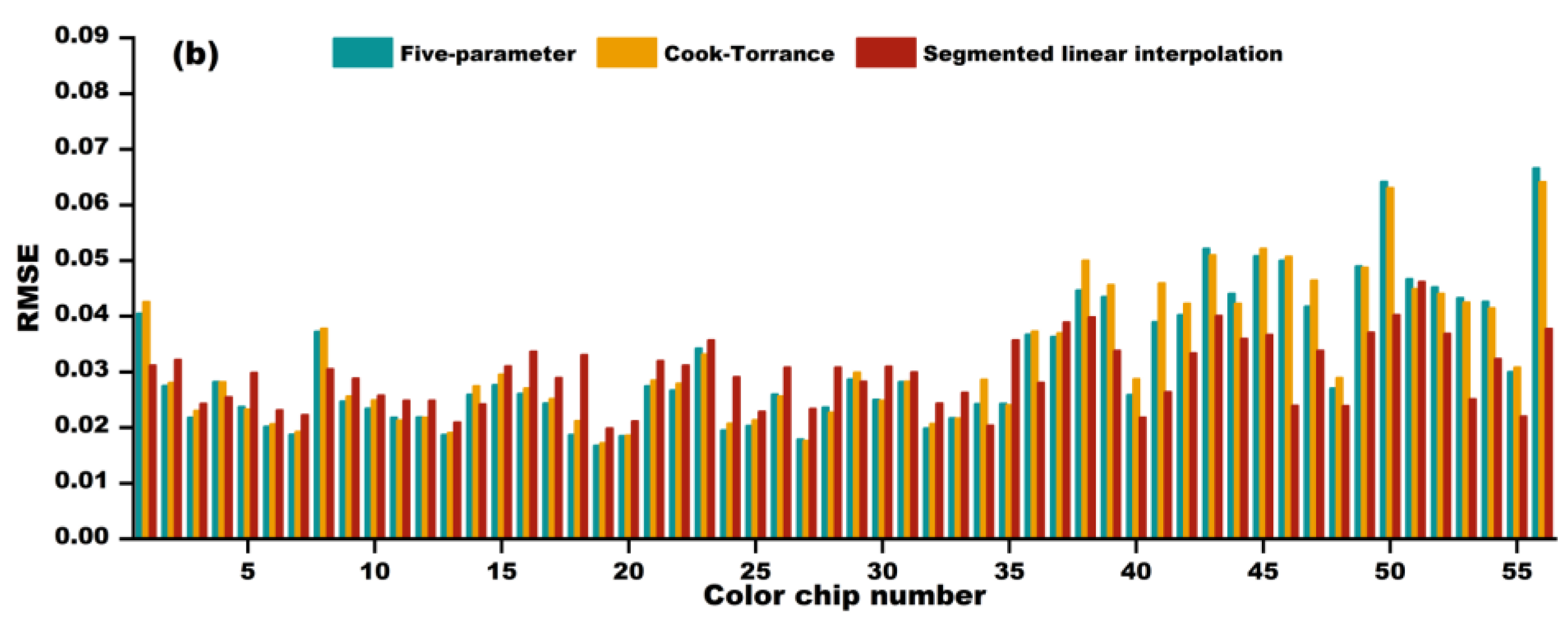 Photonics 11 01089 g012b