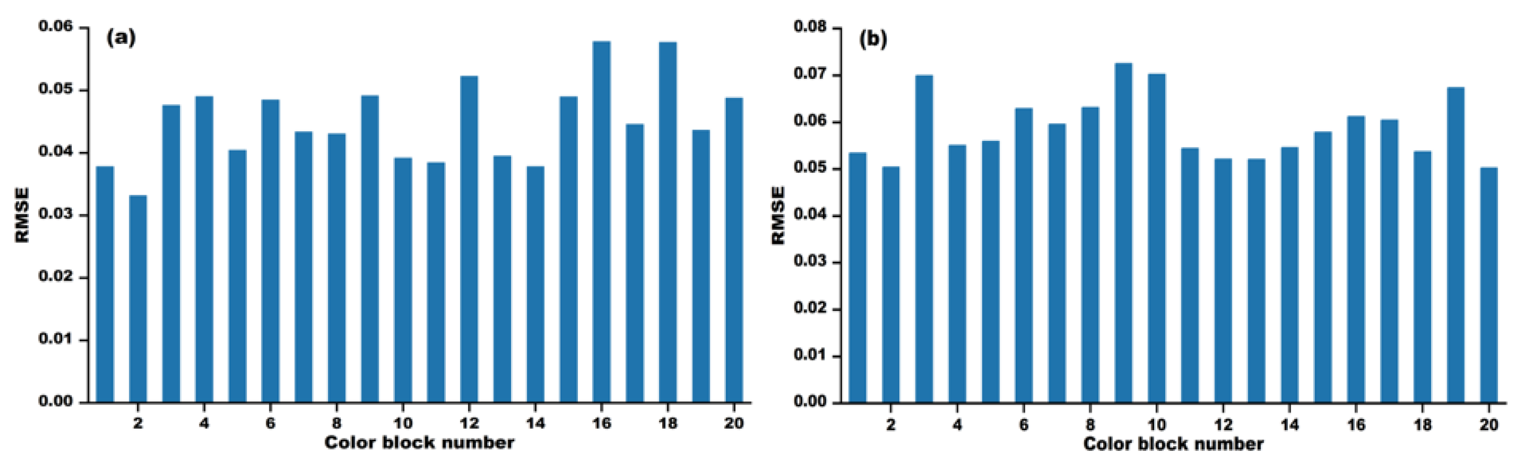 Photonics 11 01089 g017