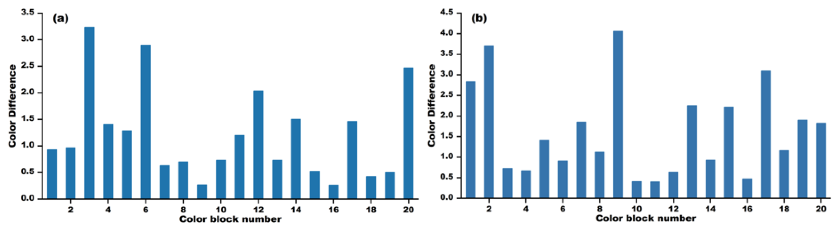 Photonics 11 01089 g019