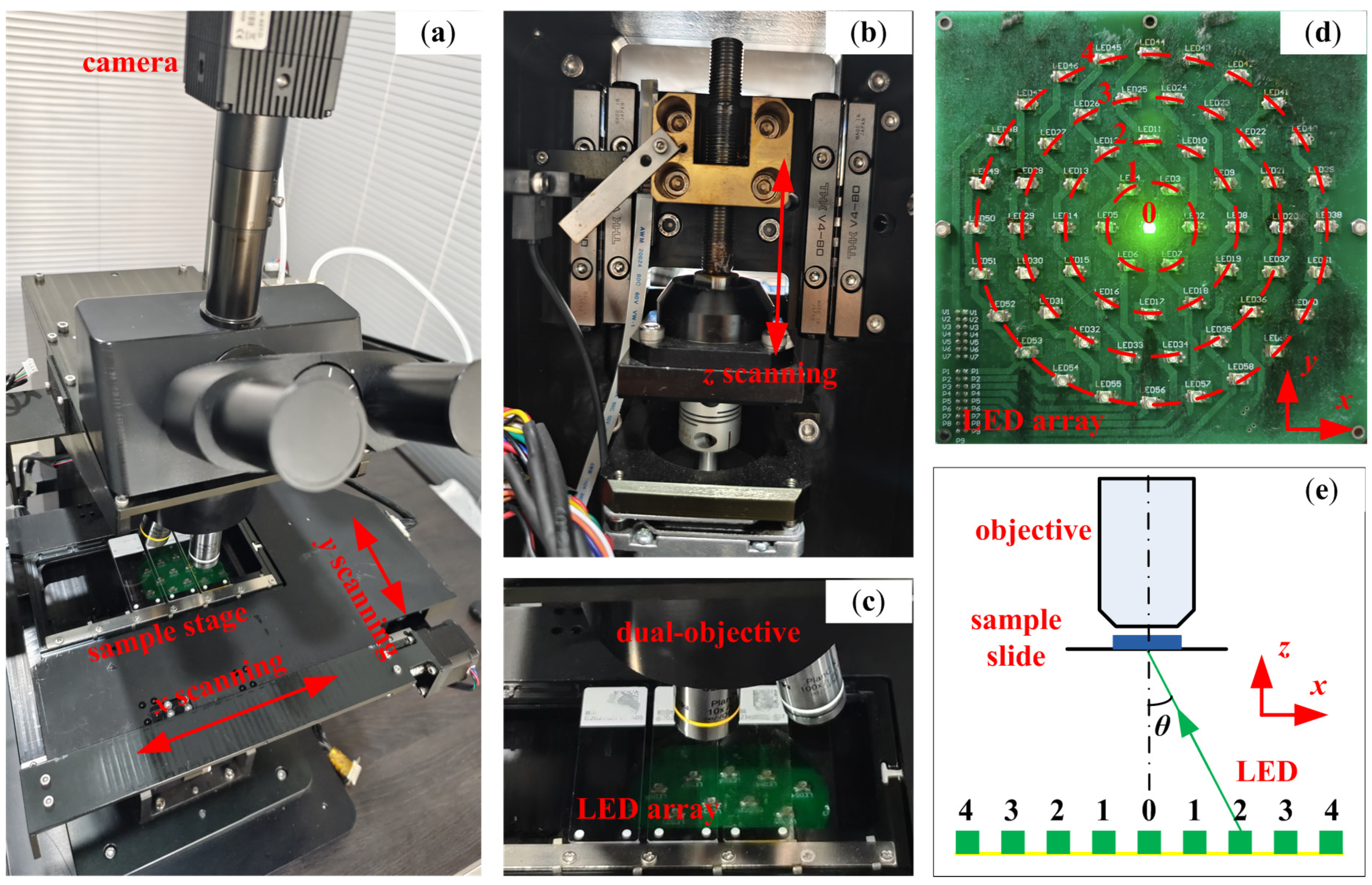 Rapid Autofocus Method Based on LED Oblique Illumination for
