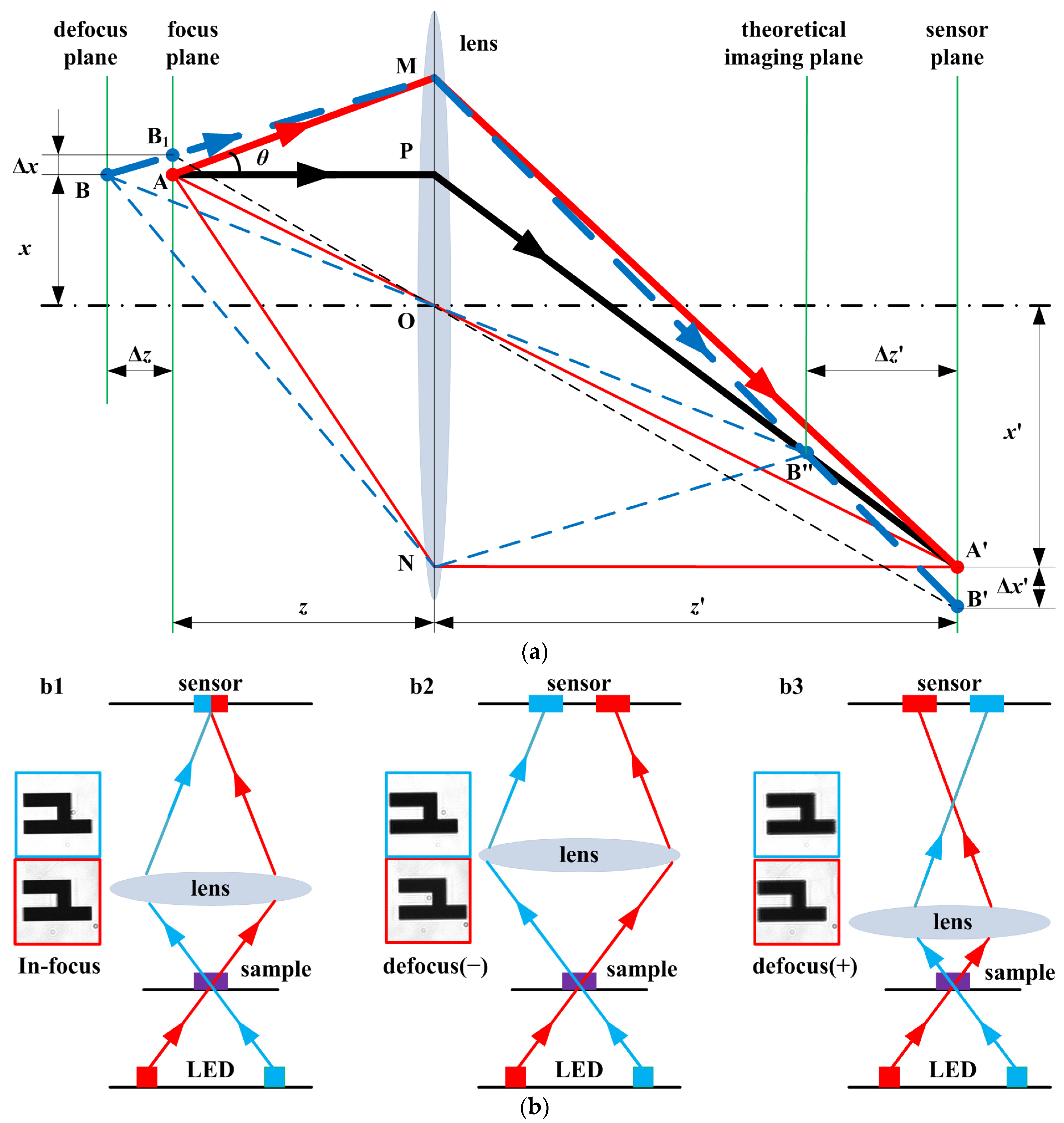 Photonics 11 01091 g002