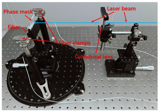 Inscription and Thermal Stability of Fiber Bragg Gratings in