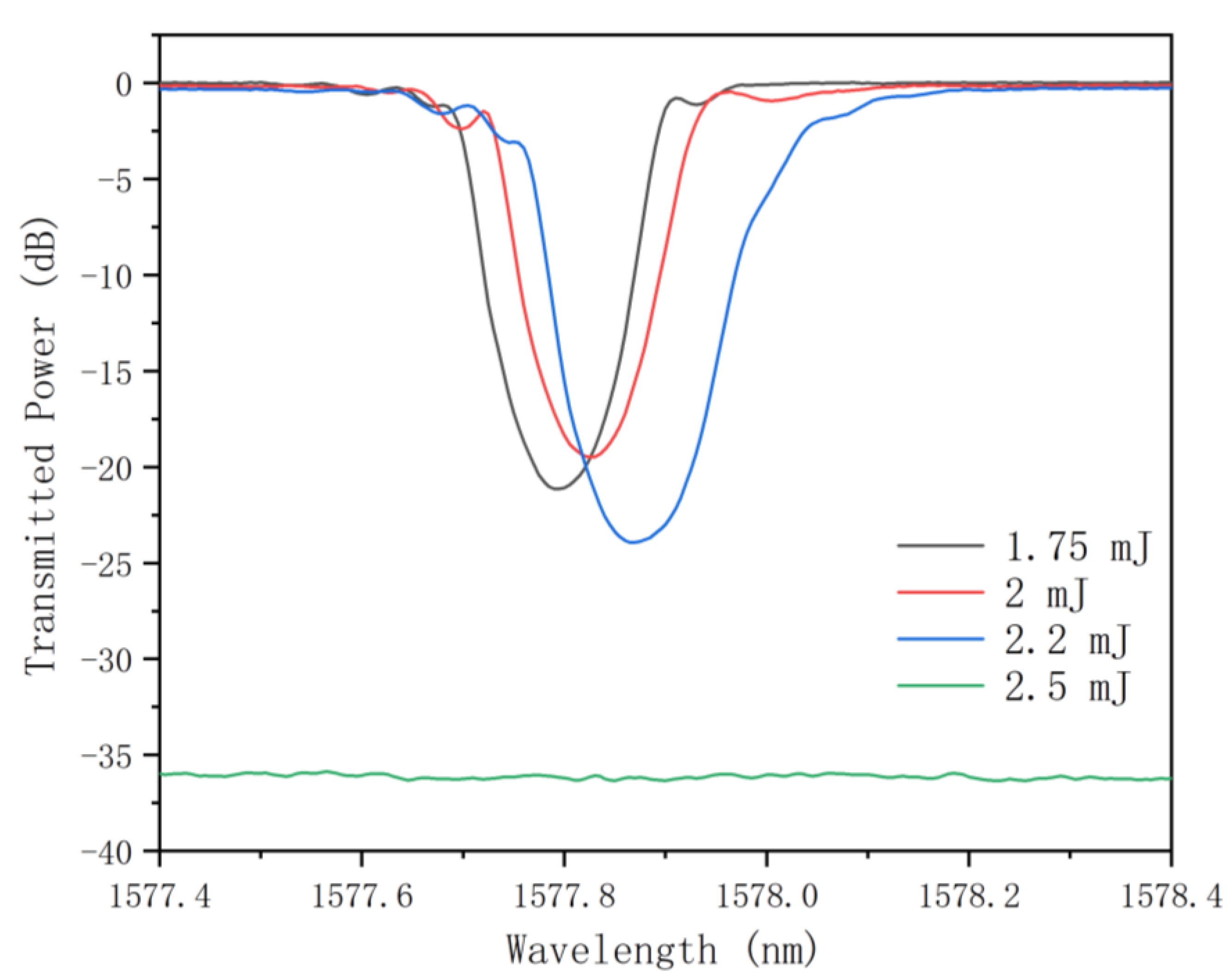 Photonics 11 01092 g002