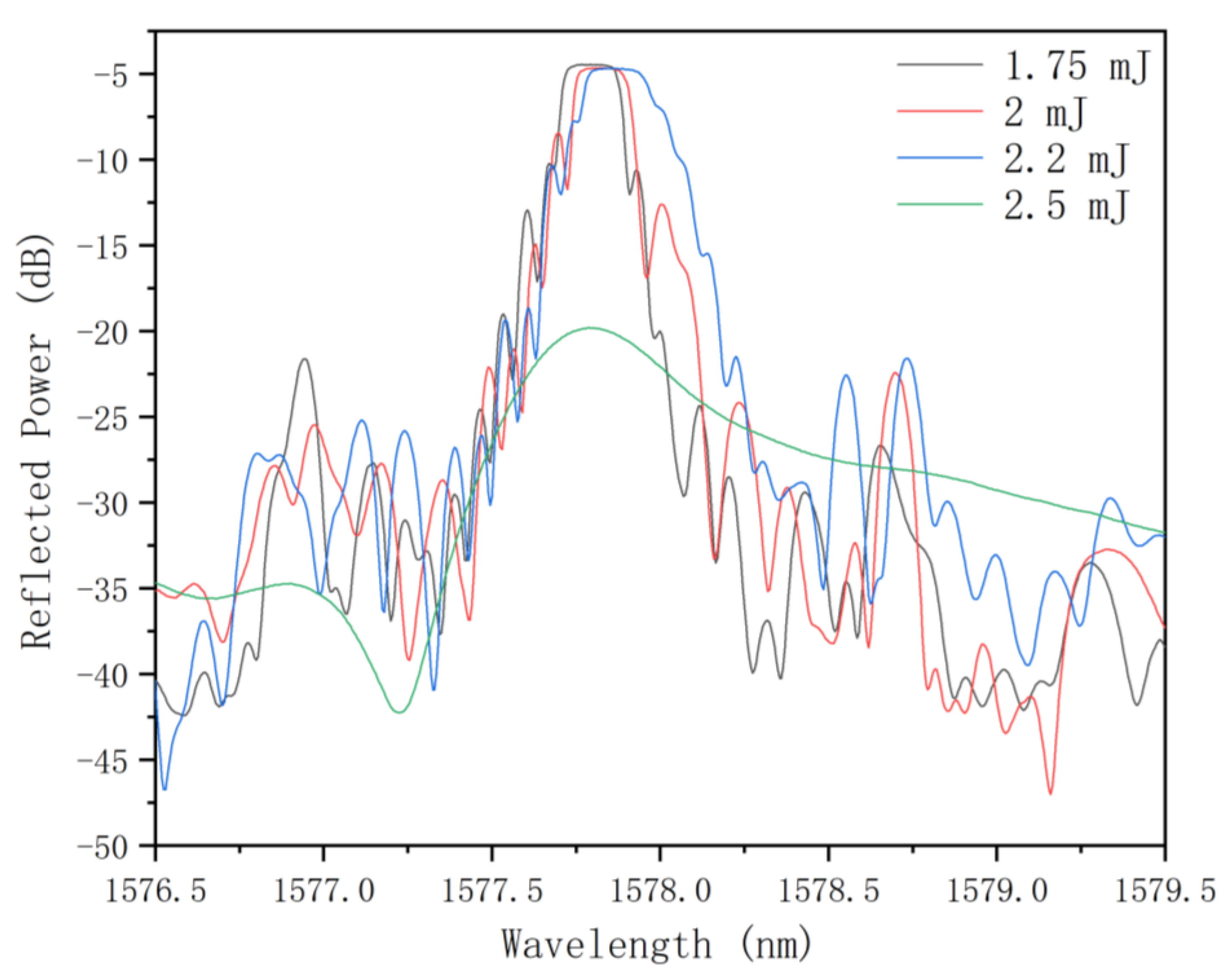 Photonics 11 01092 g003