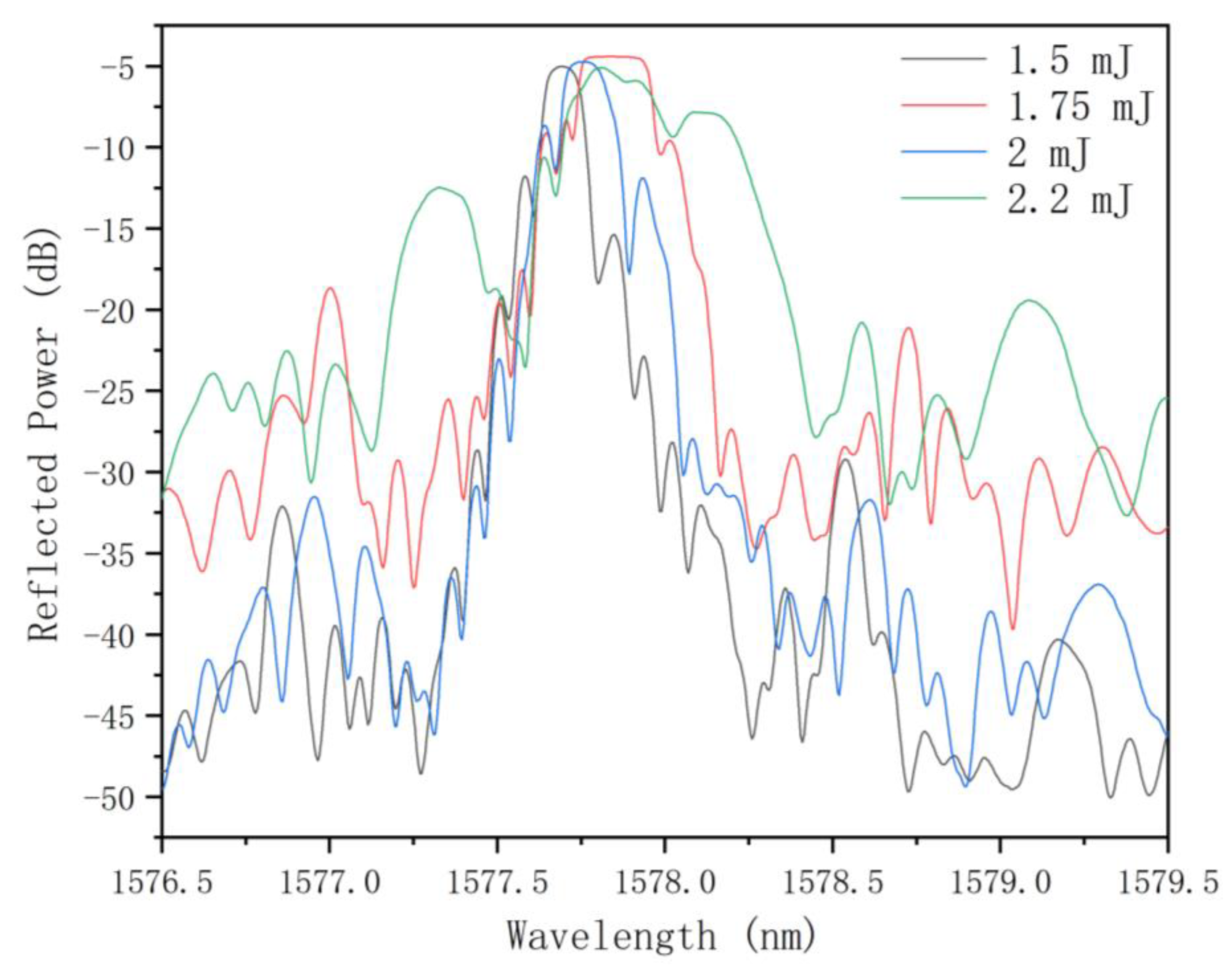 Photonics 11 01092 g006