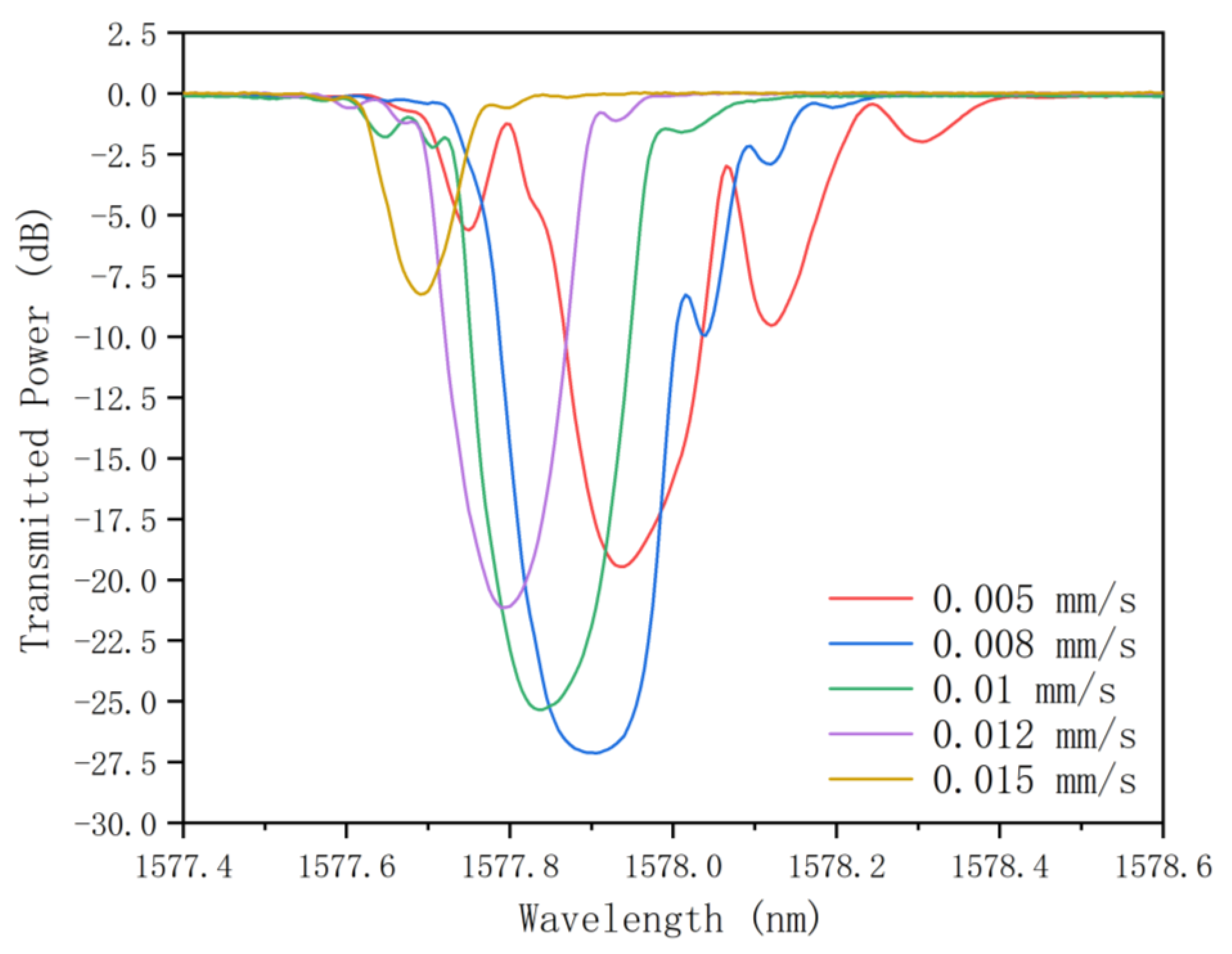 Photonics 11 01092 g007