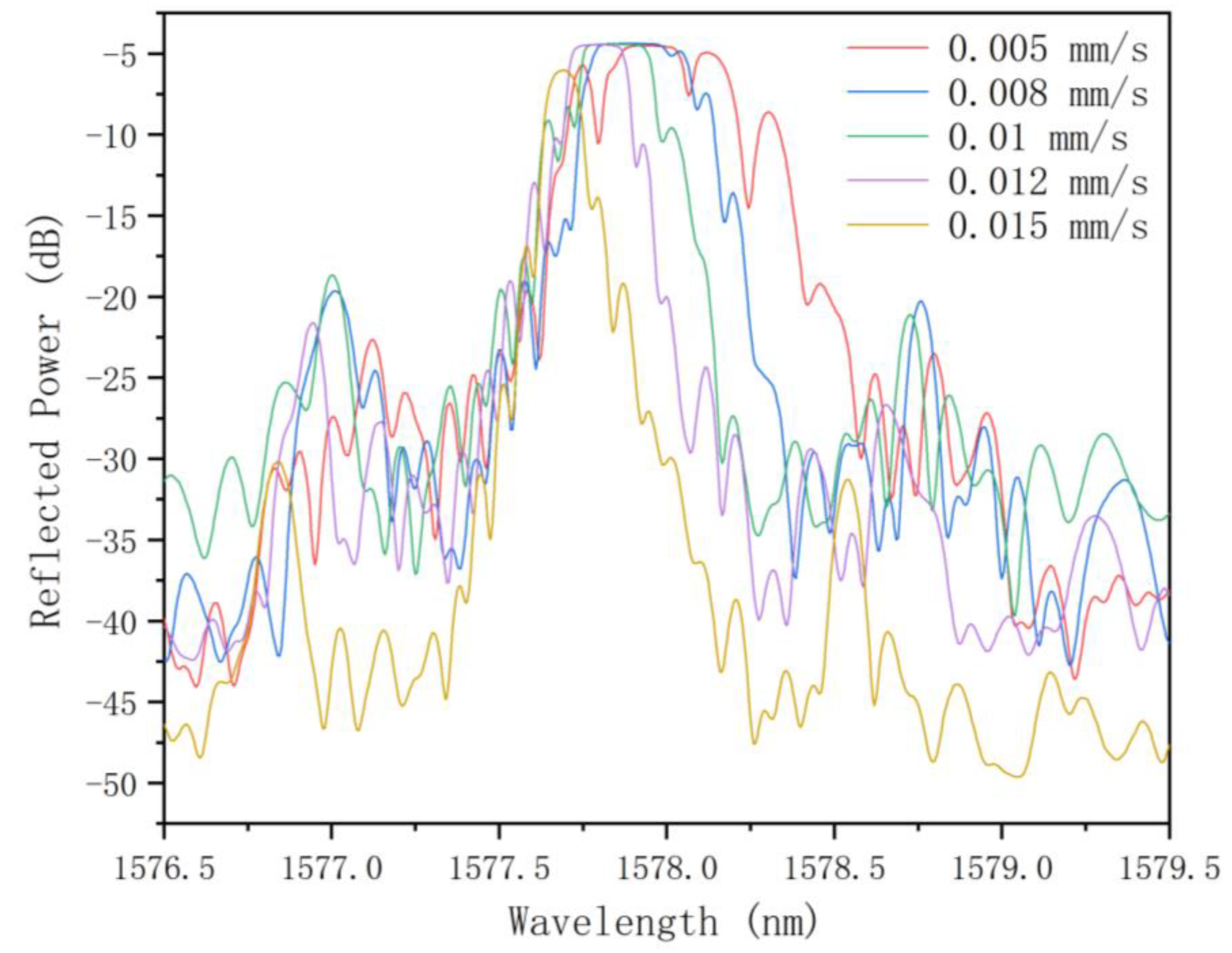 Photonics 11 01092 g008