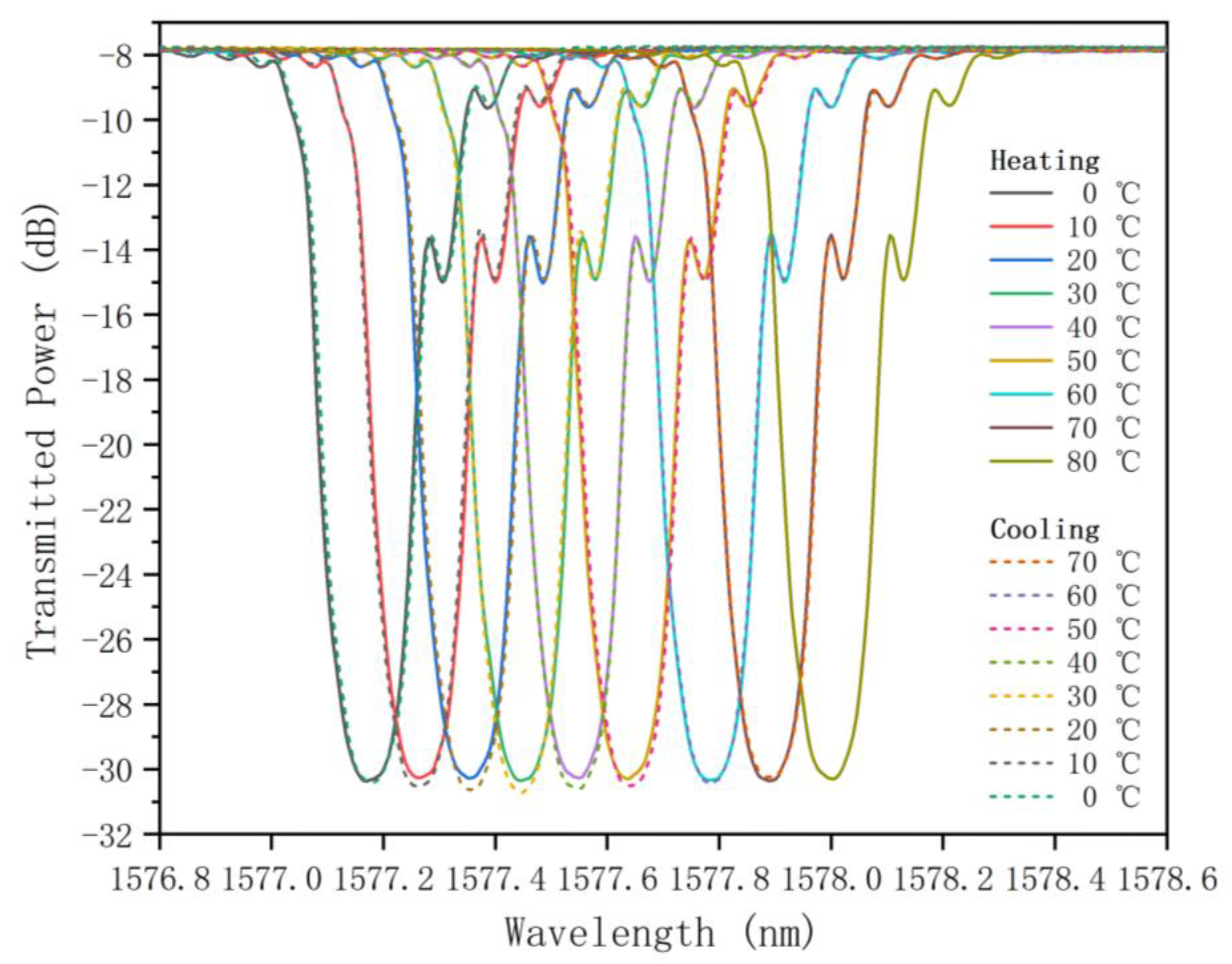 Photonics 11 01092 g012