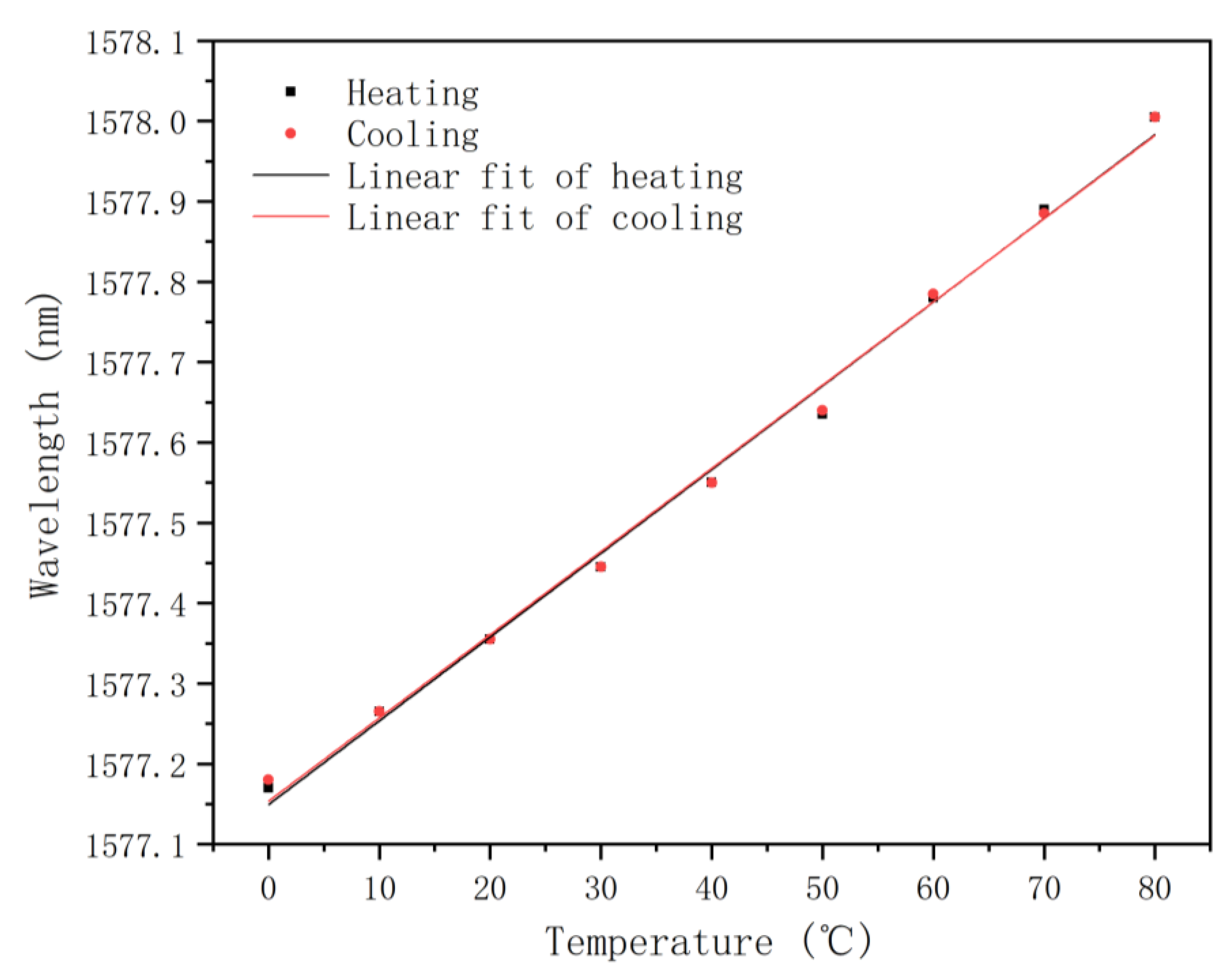 Photonics 11 01092 g013