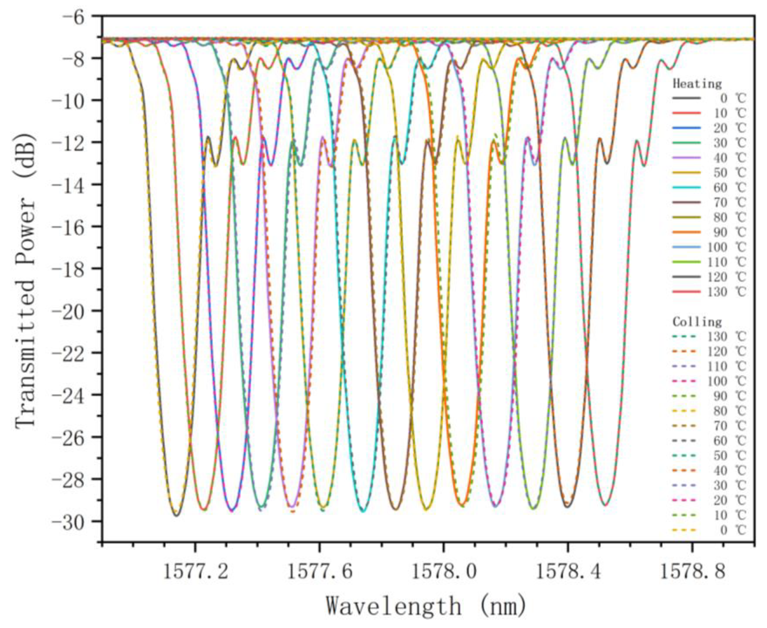 Photonics 11 01092 g015