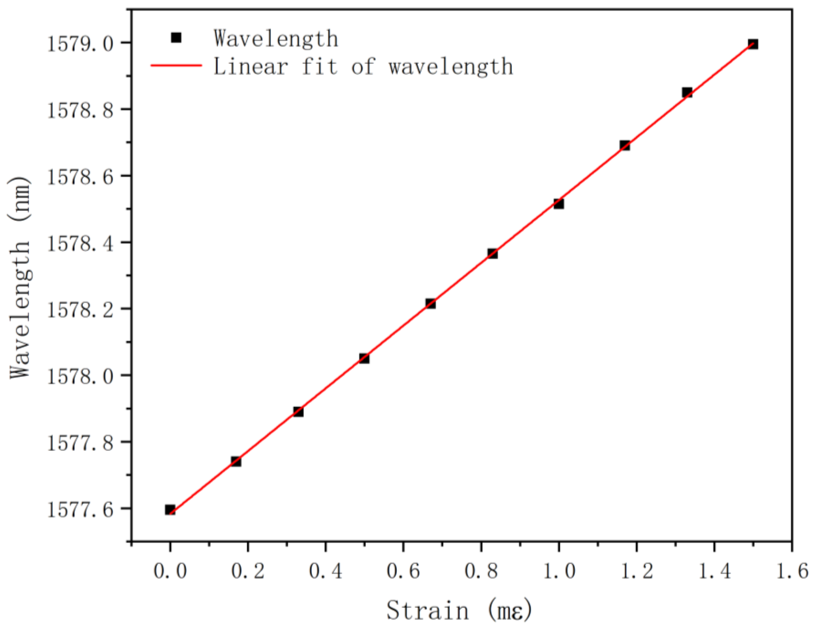 Photonics 11 01092 g017