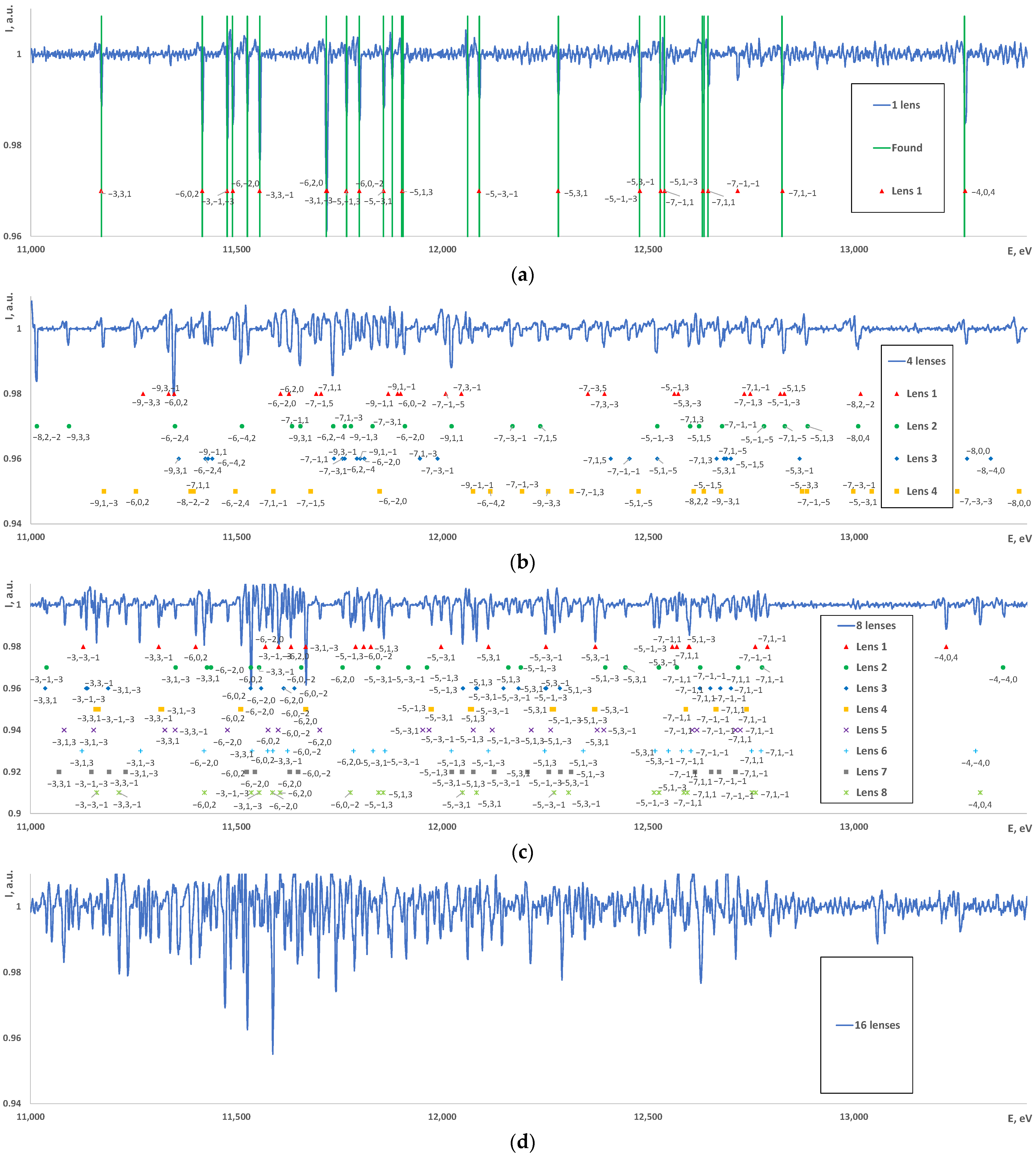 Photonics 11 01097 g003