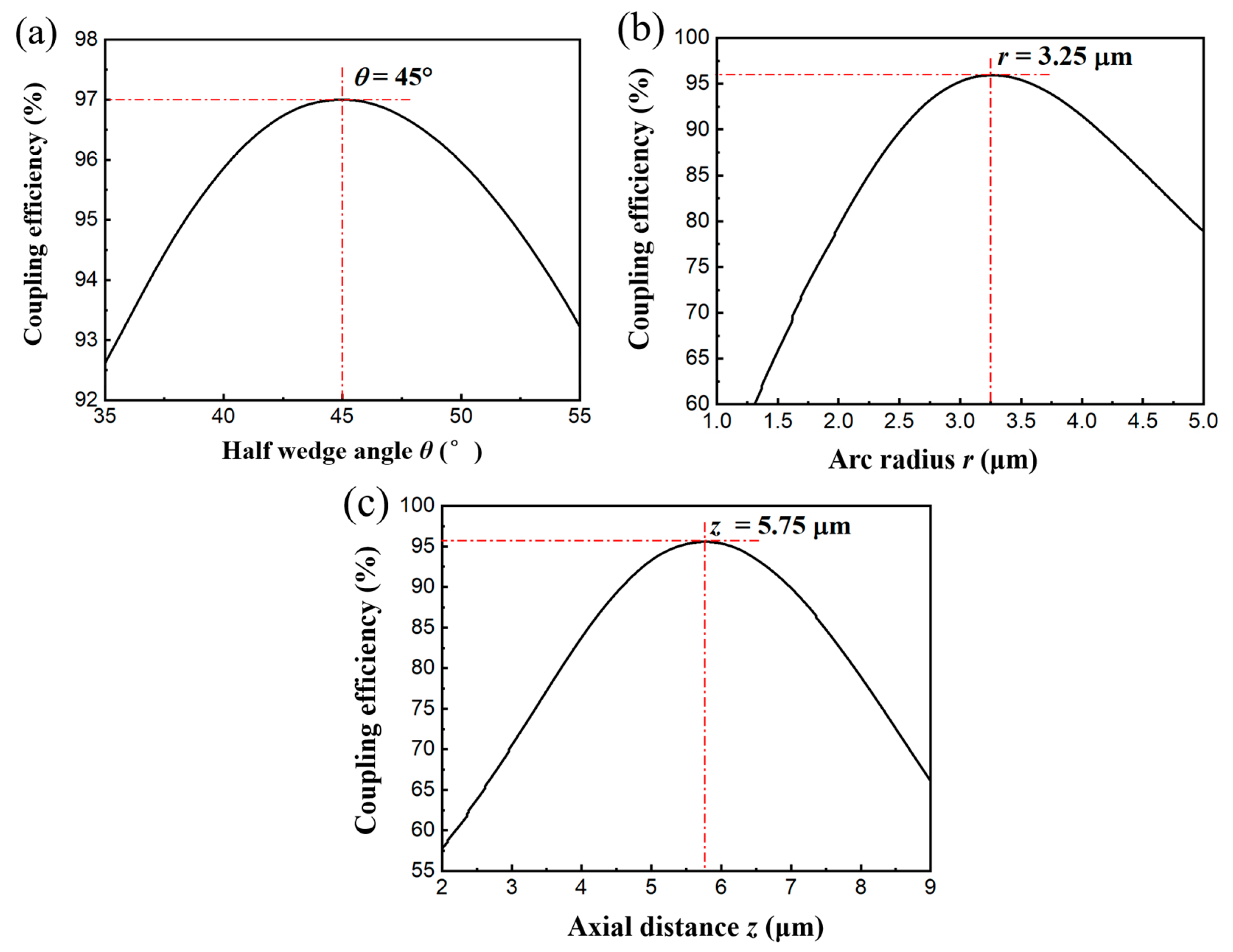 Photonics 11 01101 g002