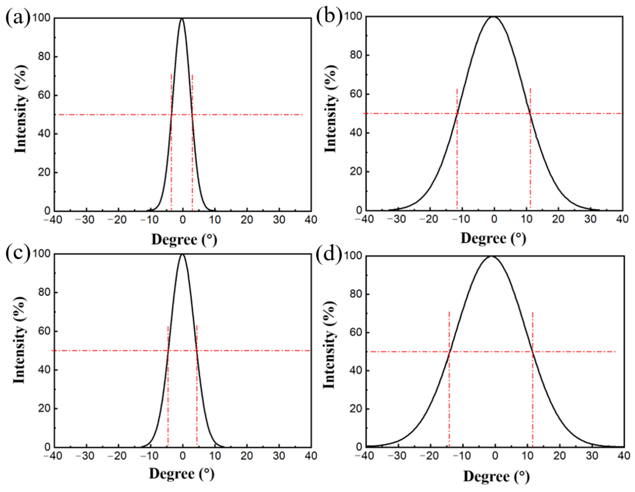 Photonics 11 01101 g005