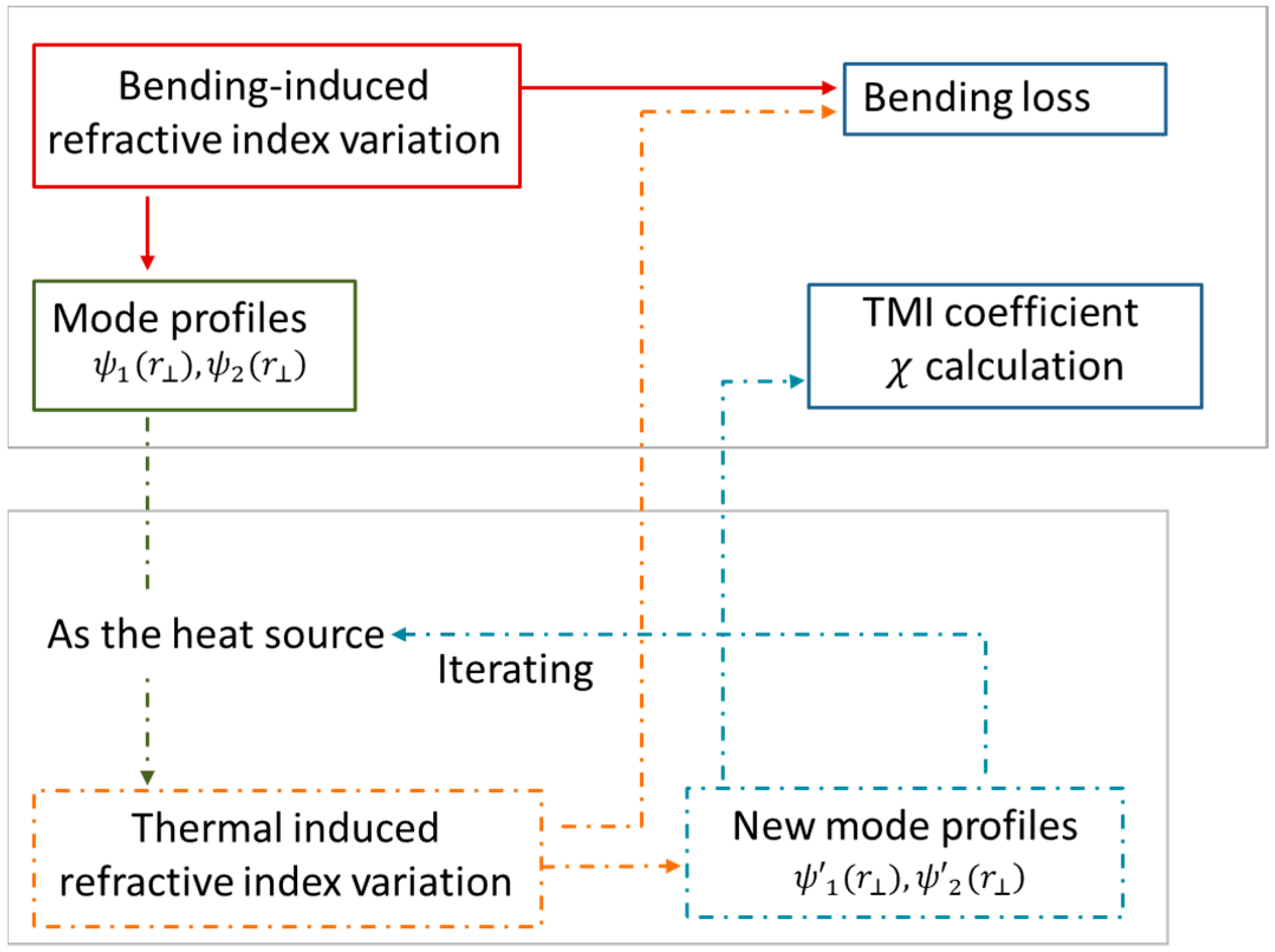 Photonics 11 01104 g001