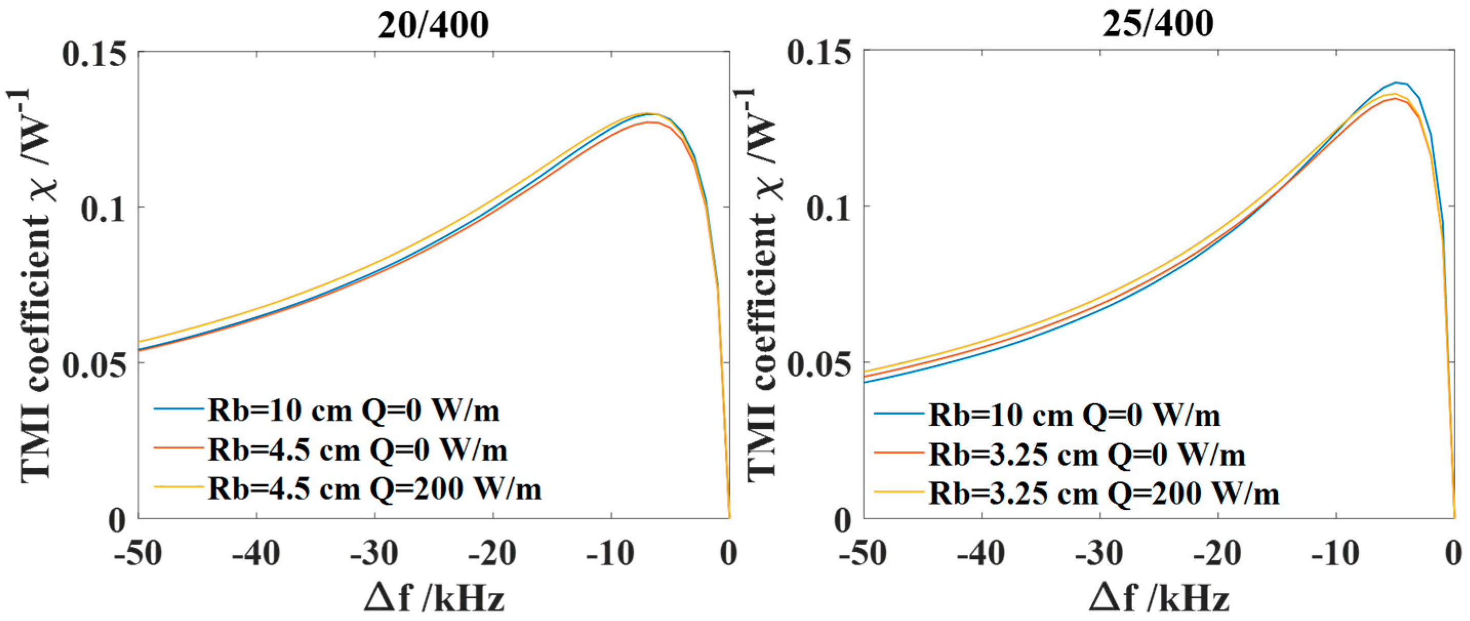 Photonics 11 01104 g006
