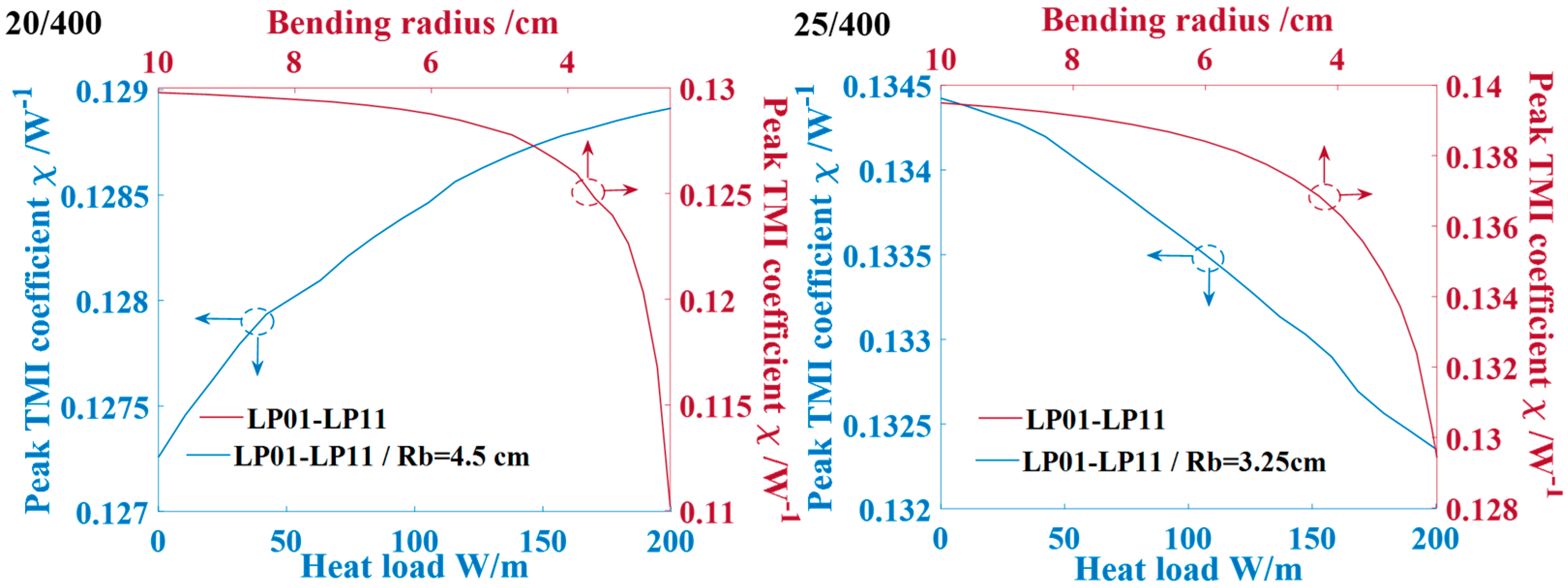 Photonics 11 01104 g007