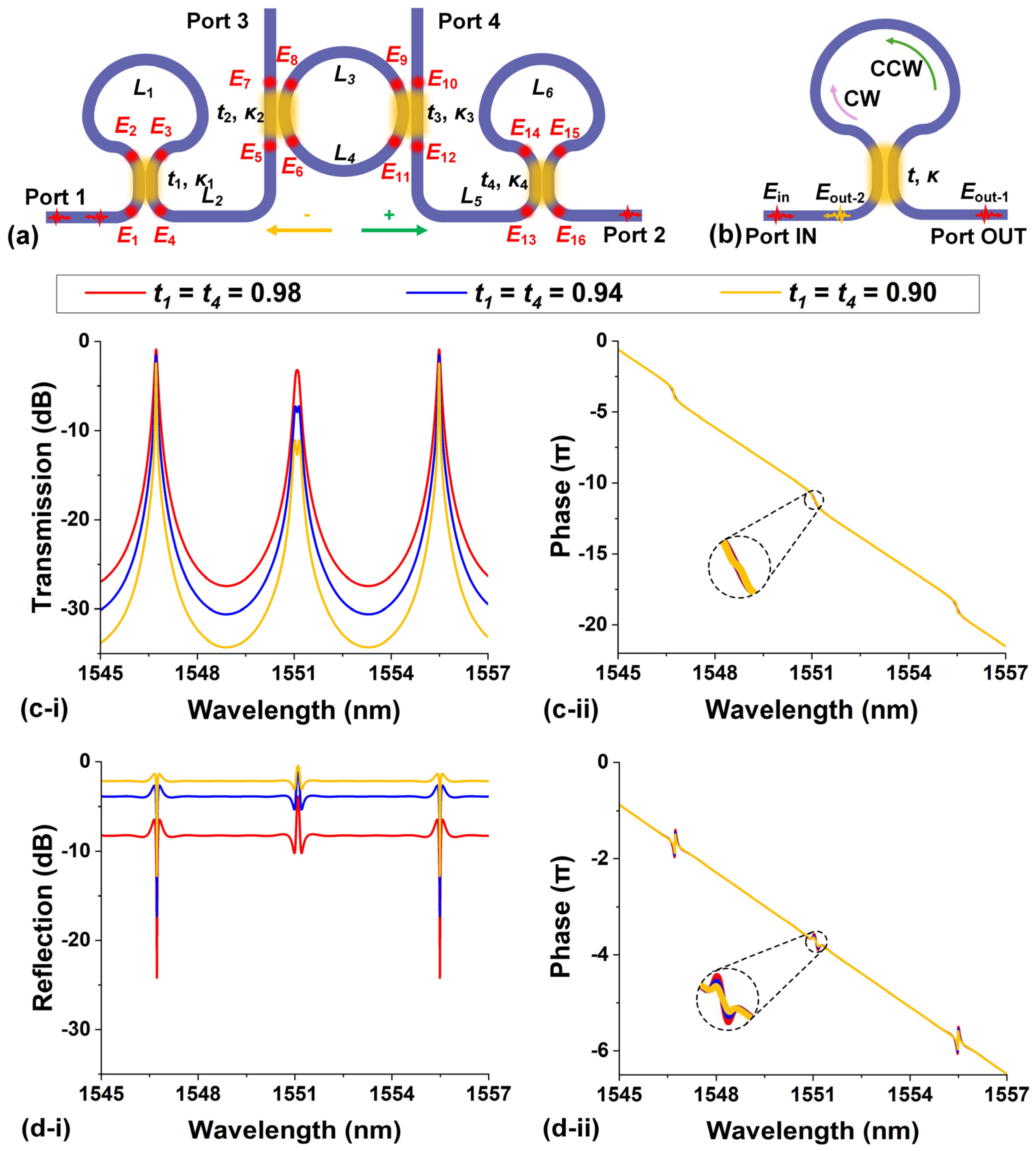Photonics 11 01107 g003
