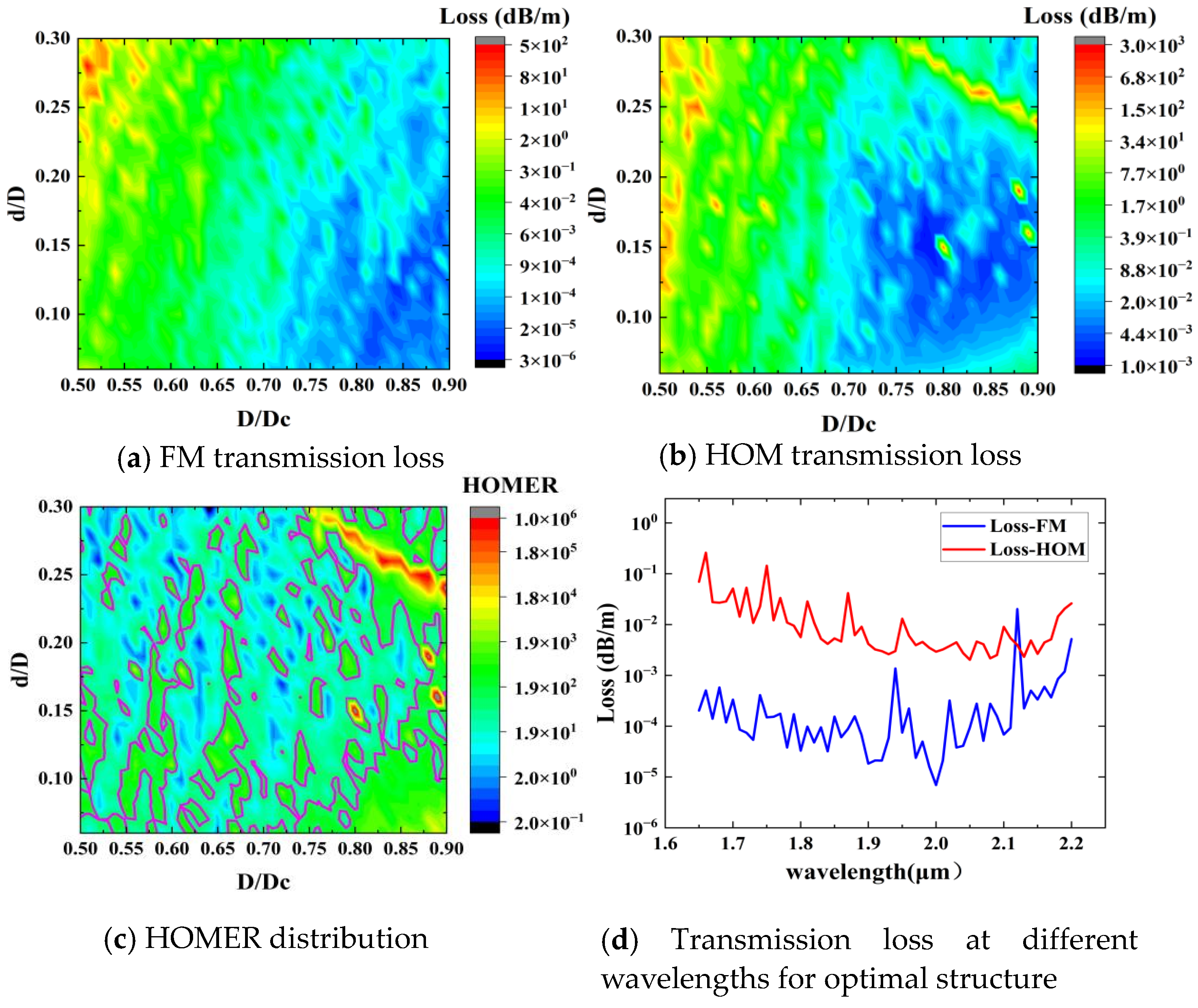 Photonics 11 01109 g002