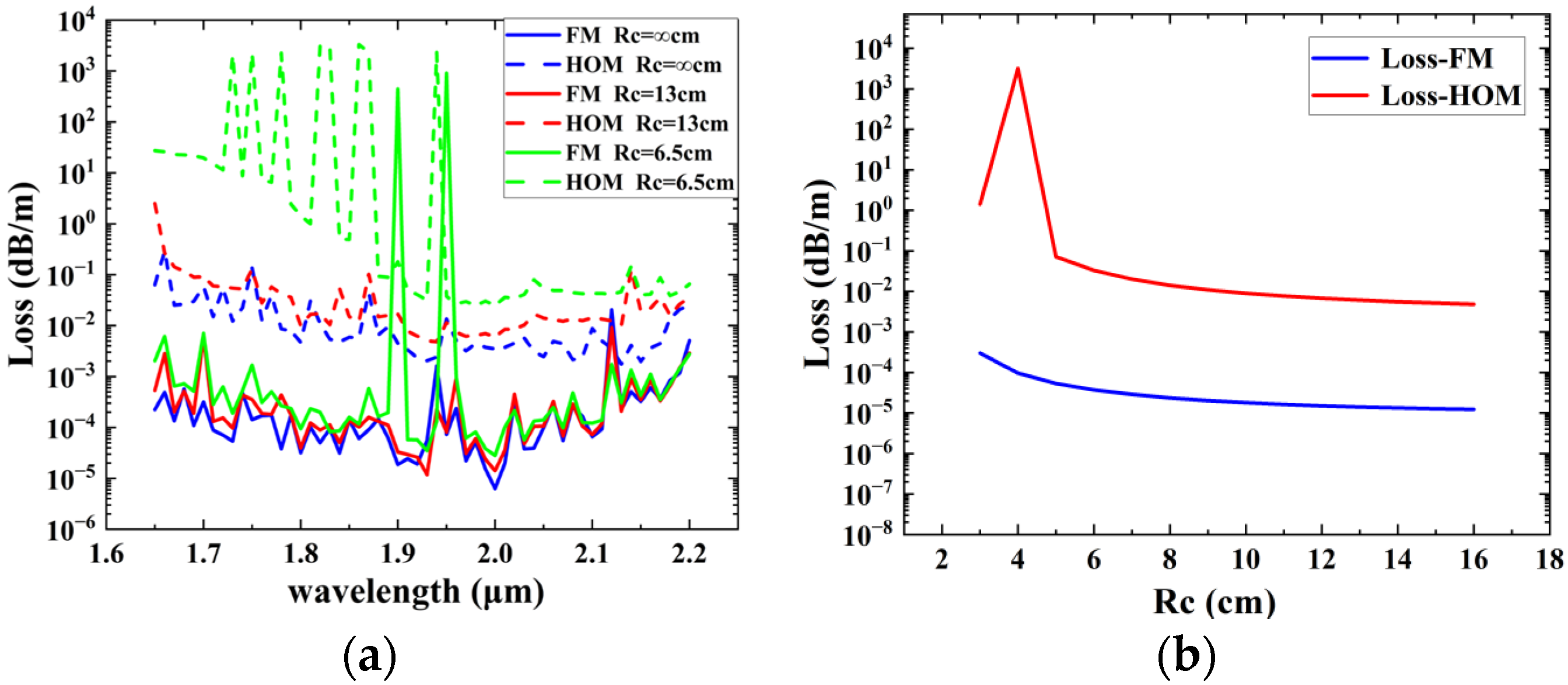 Photonics 11 01109 g003