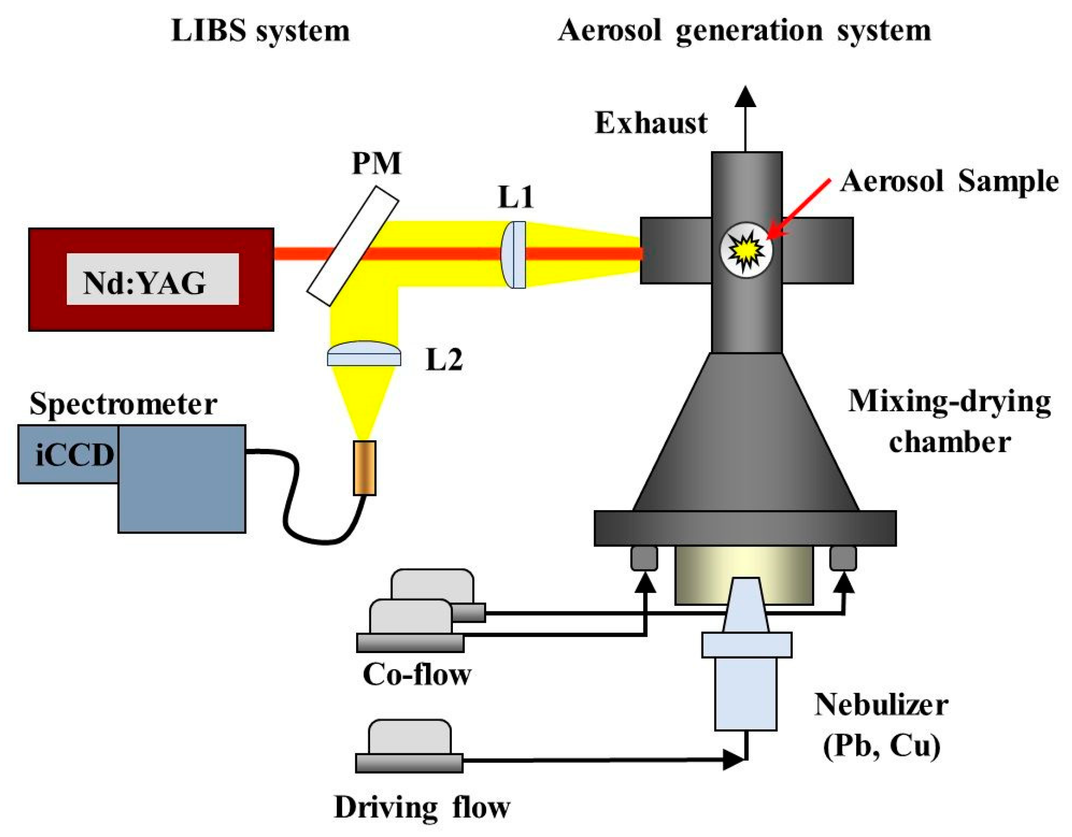 Photonics 11 01112 g001