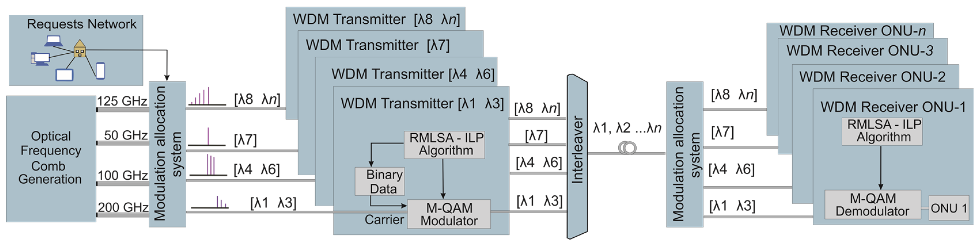 Photonics 11 01114 g001