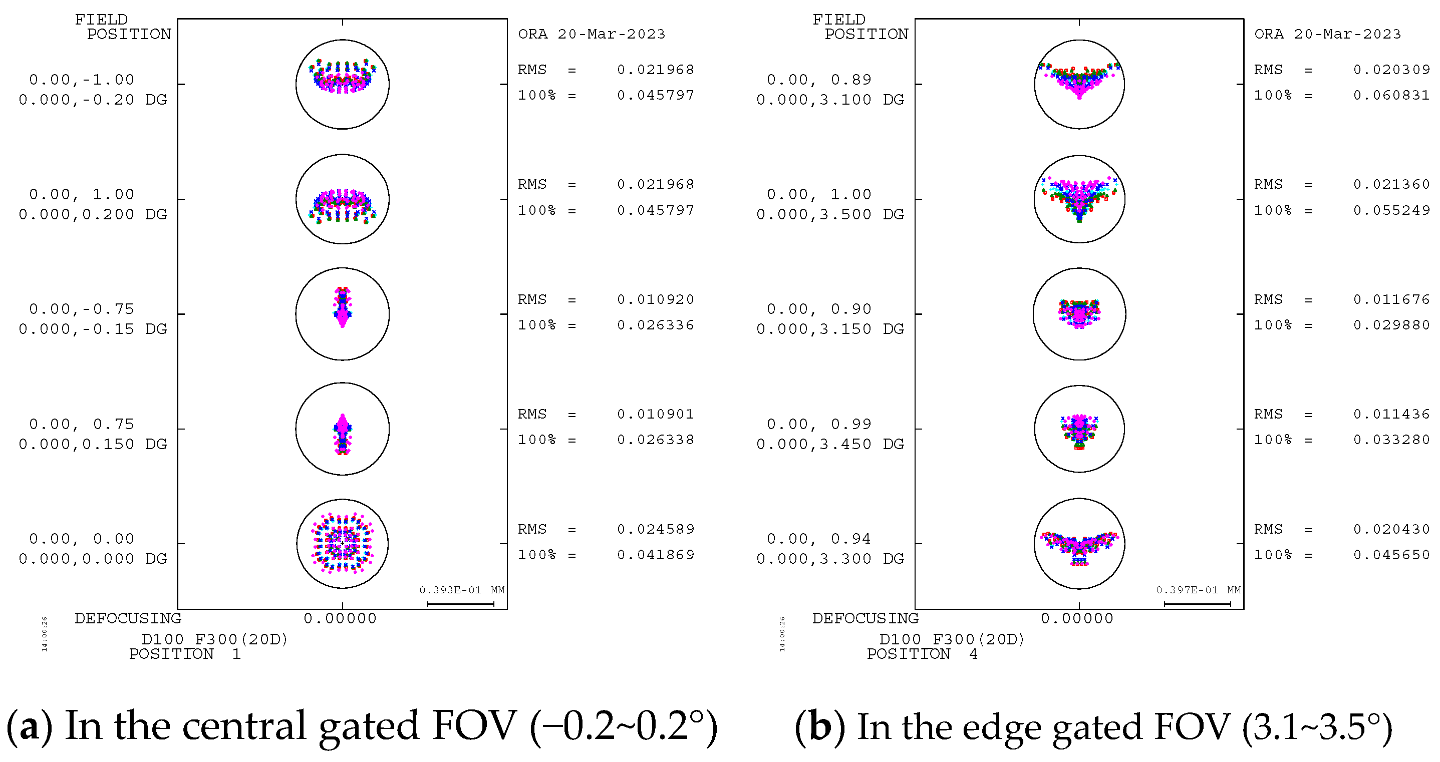 Photonics 11 01118 g006
