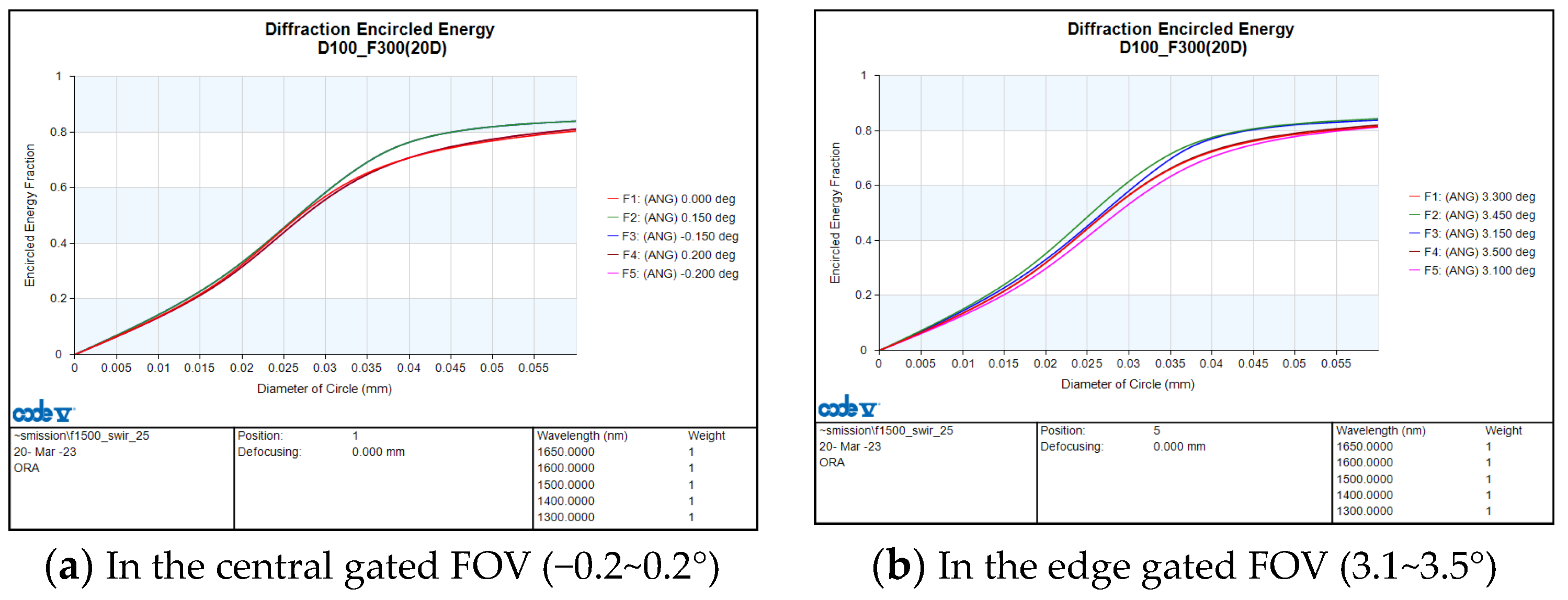 Photonics 11 01118 g007
