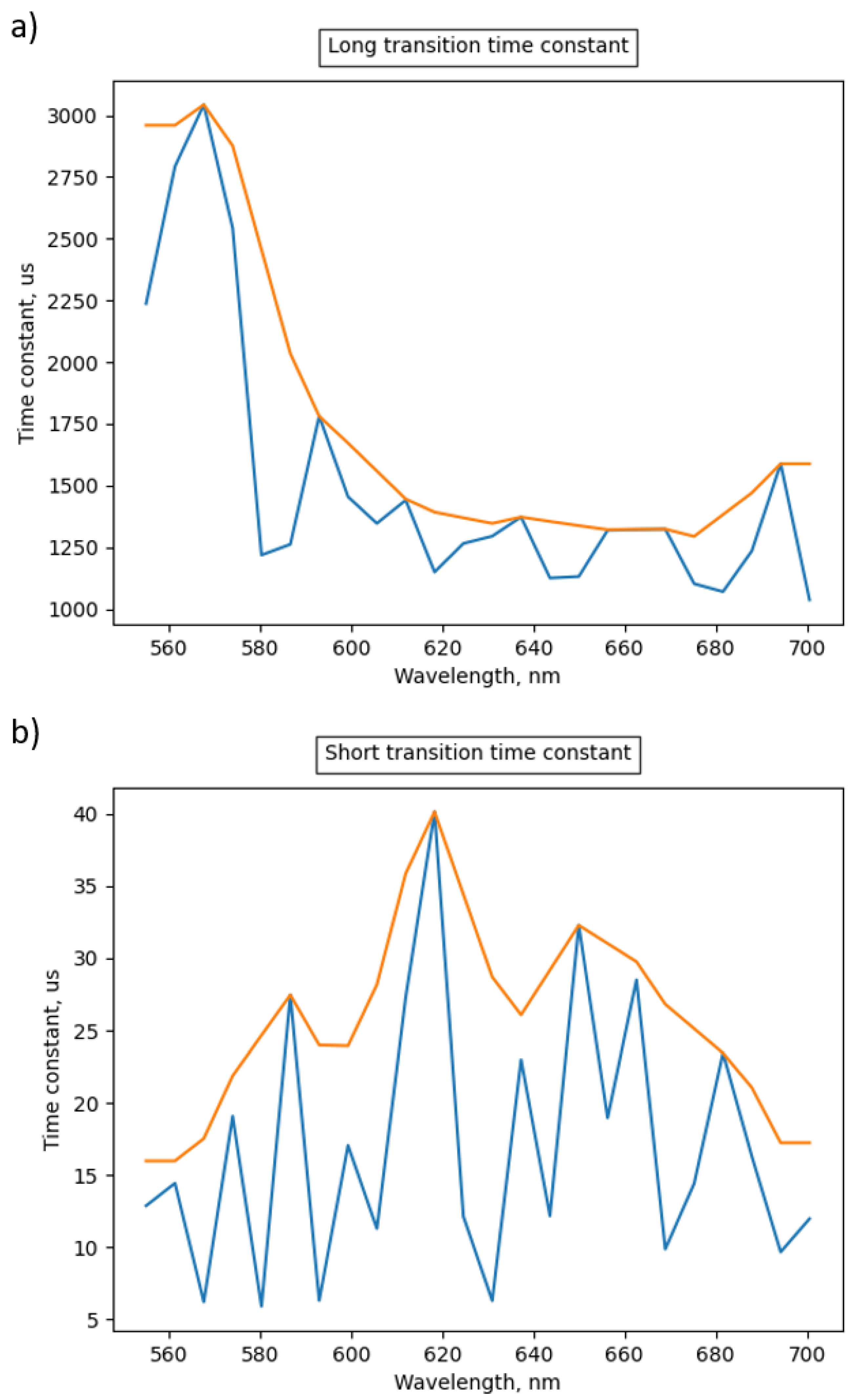 Photonics 11 01119 g006