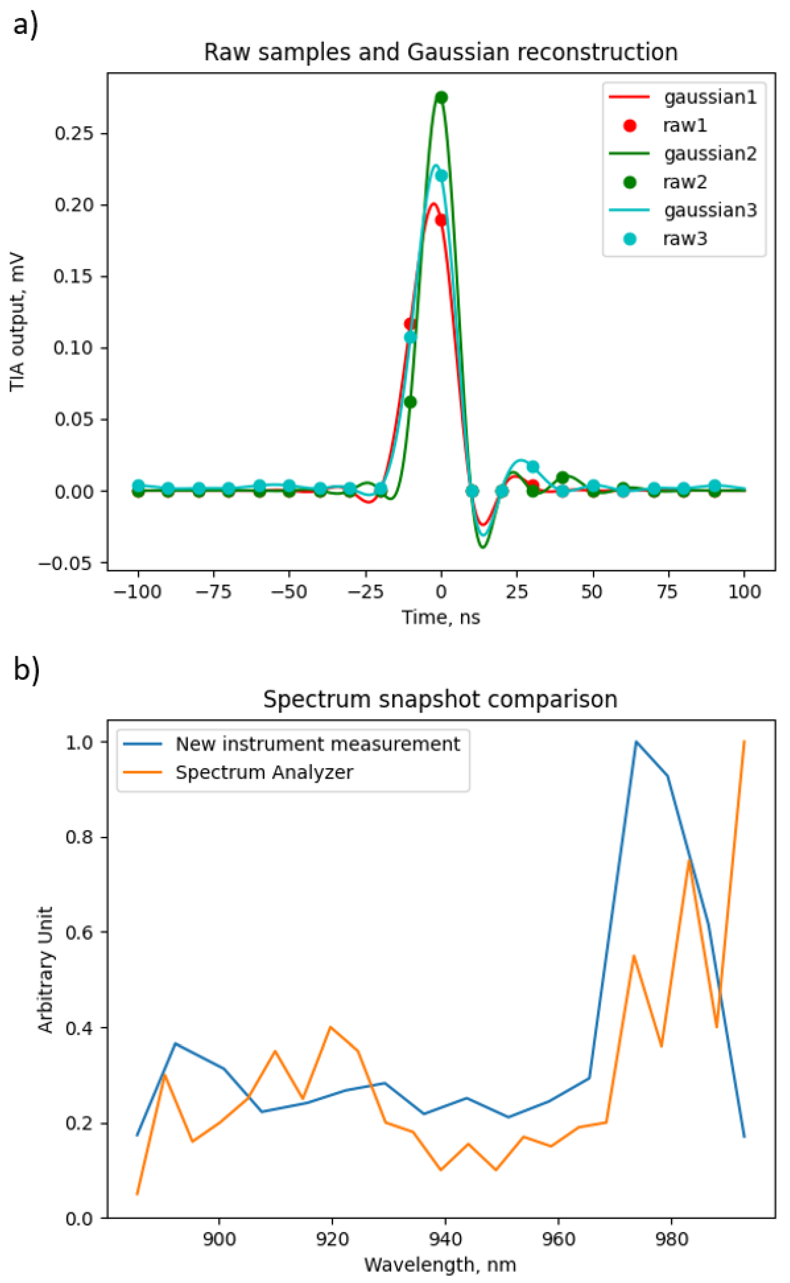 Photonics 11 01119 g008