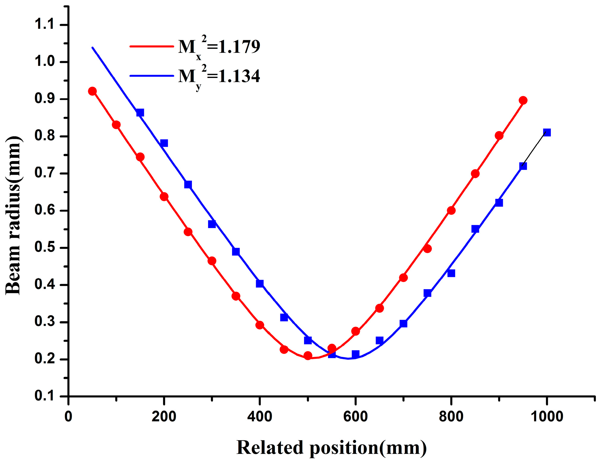 Photonics 11 01120 g009