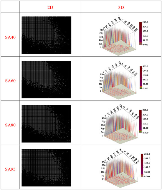 Quantifying Microplastic Leaching from Paper Cups: A Specklegram