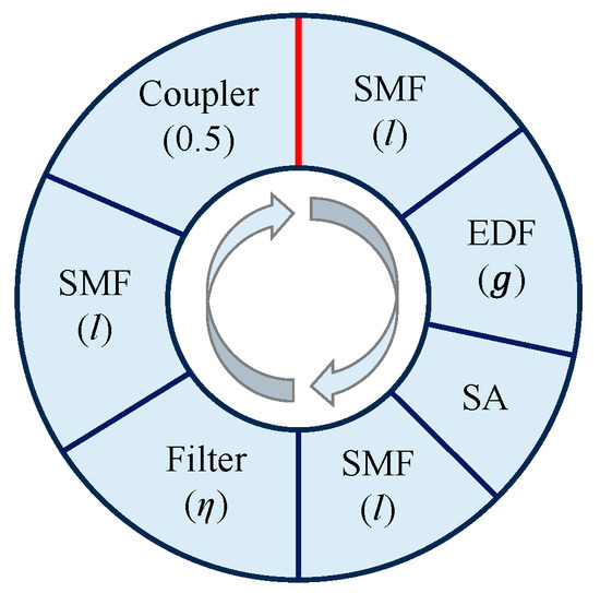 Analysis on Reducing the Bandwidth of Kelly Sidebands in Mode-Locking ...