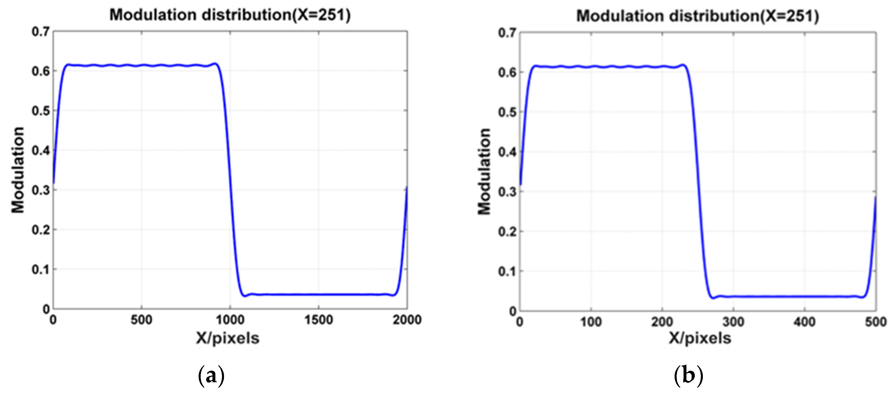 Photonics 11 01125 g006
