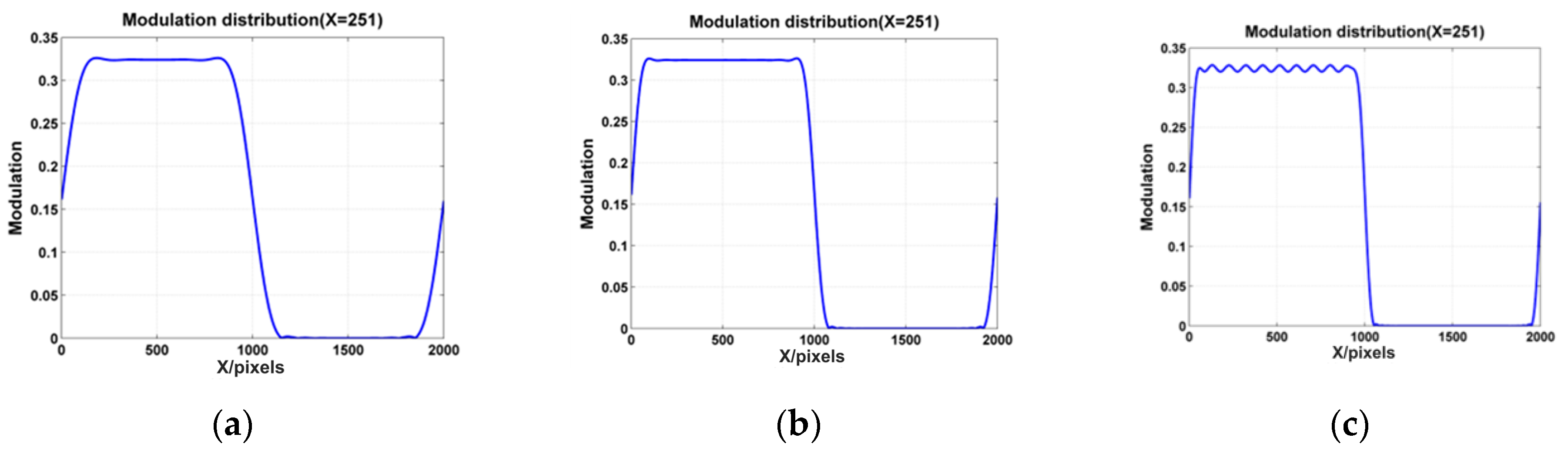Photonics 11 01125 g010