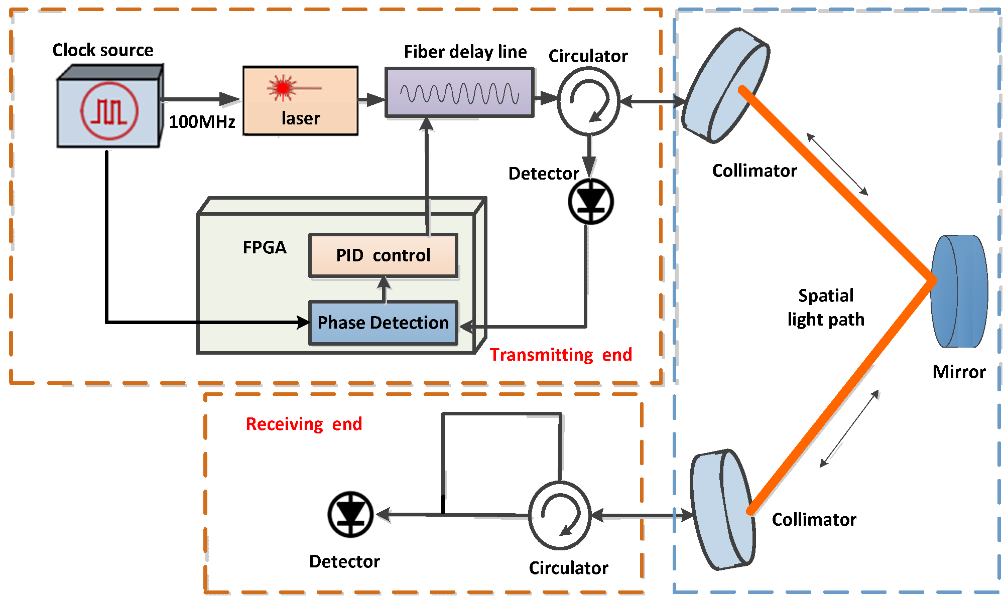 Photonics 11 01126 g005