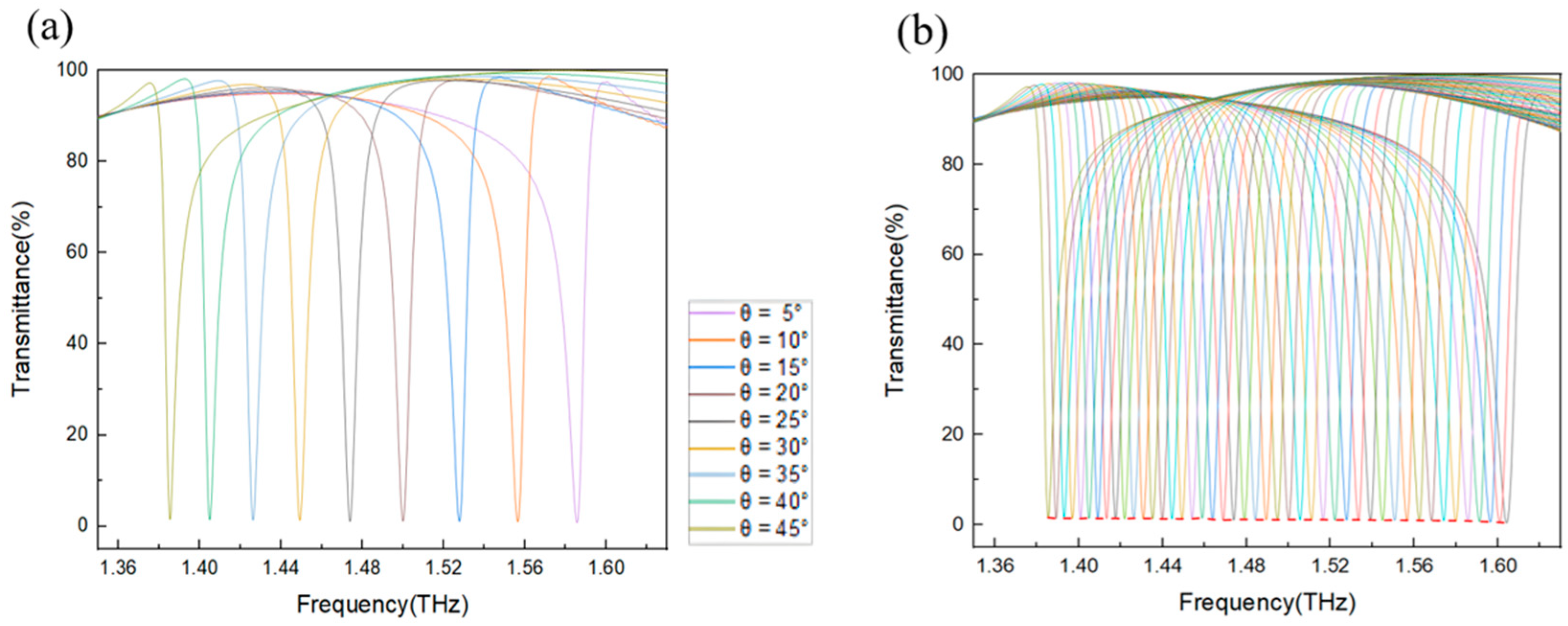 Photonics 11 01128 g003