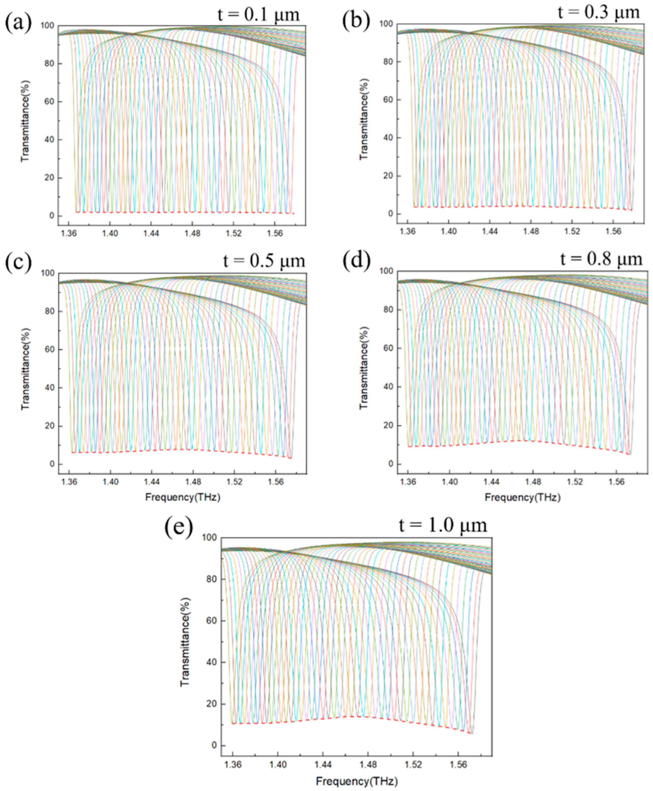 Photonics 11 01128 g005