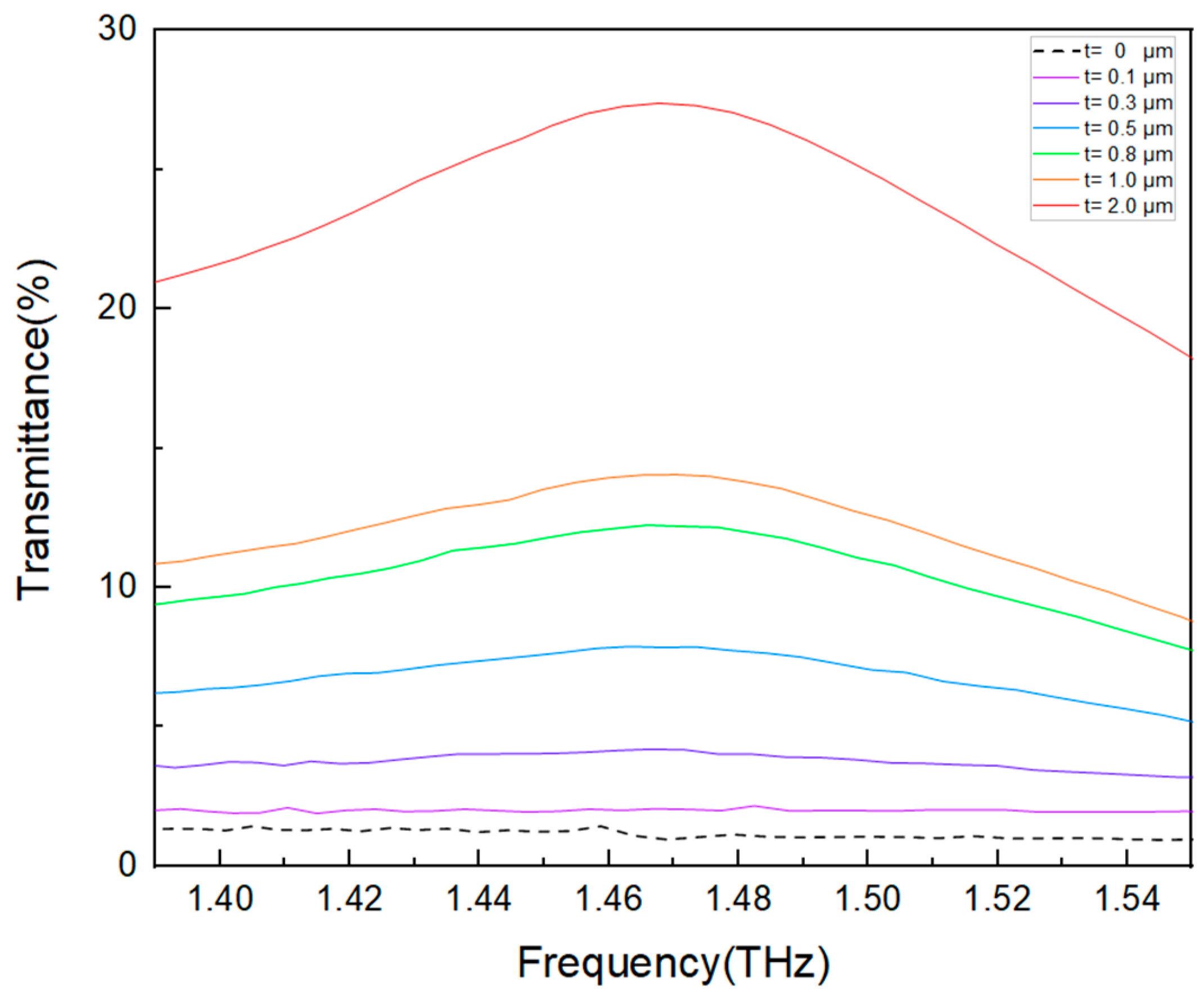 Photonics 11 01128 g006