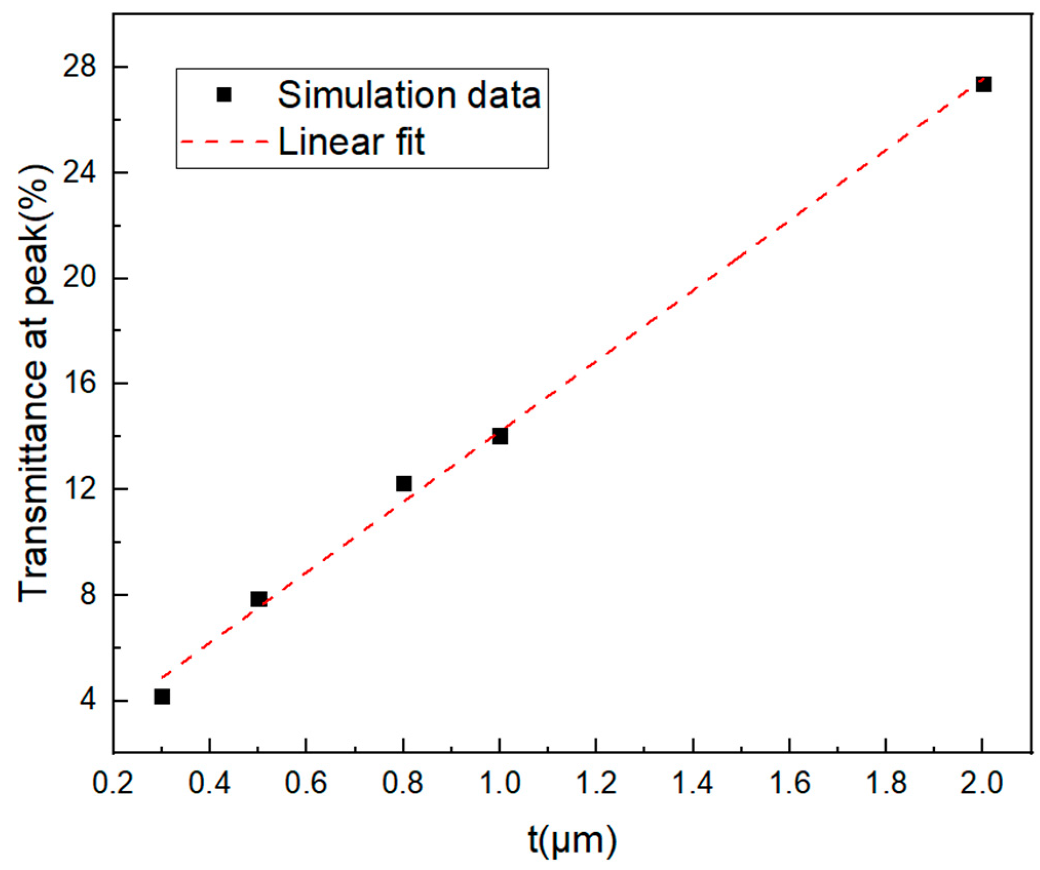 Photonics 11 01128 g007