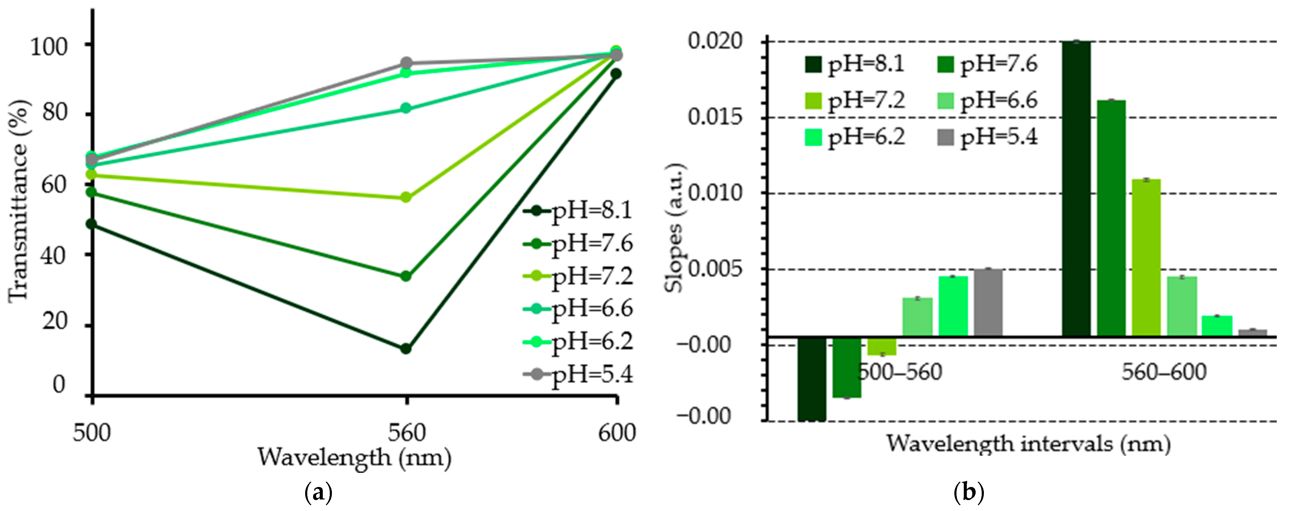 Photonics 11 01130 g003
