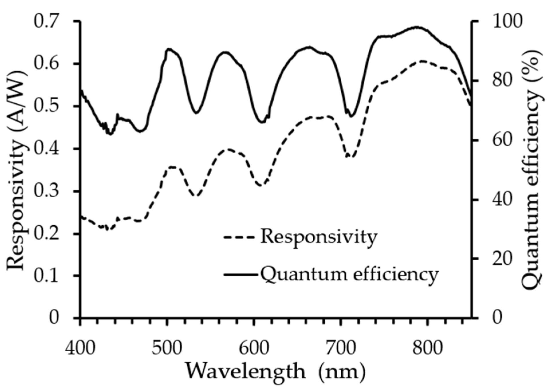 Photonics 11 01130 g010