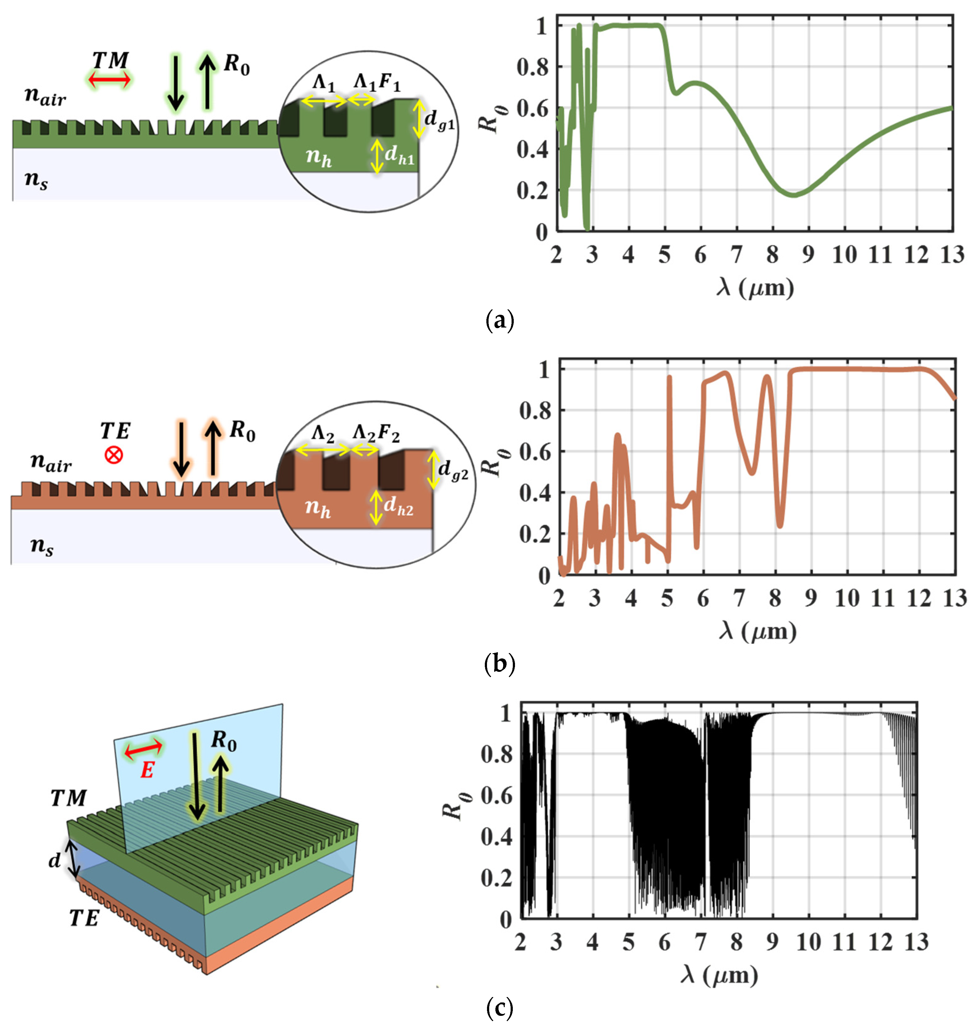 Photonics 11 01132 g002