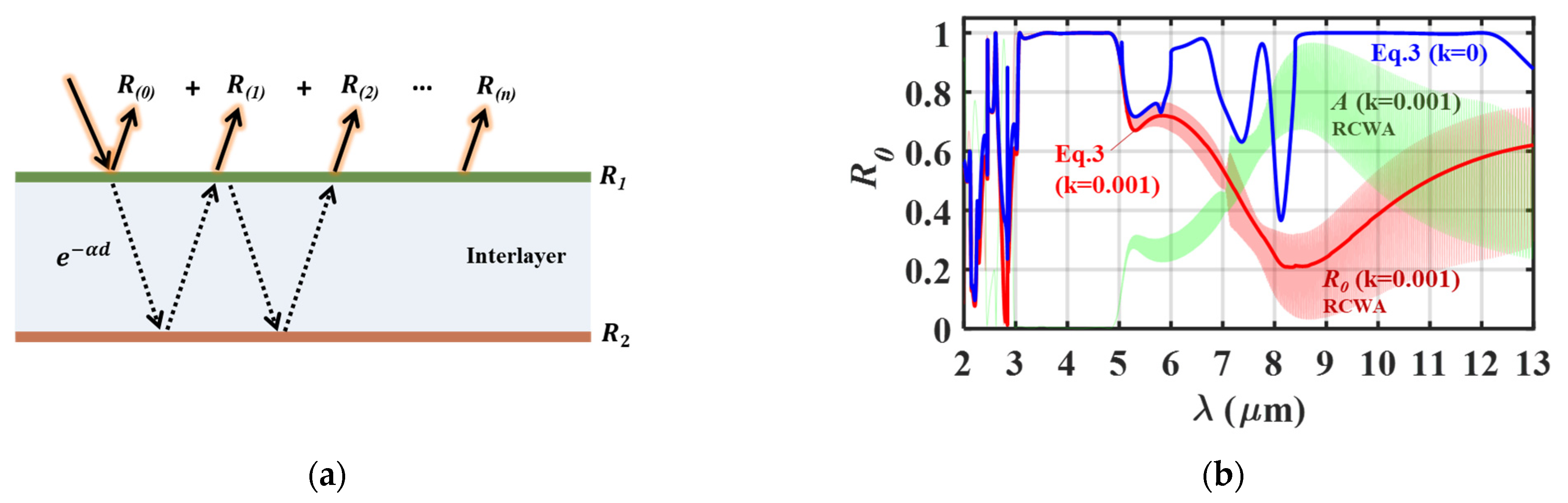 Photonics 11 01132 g003