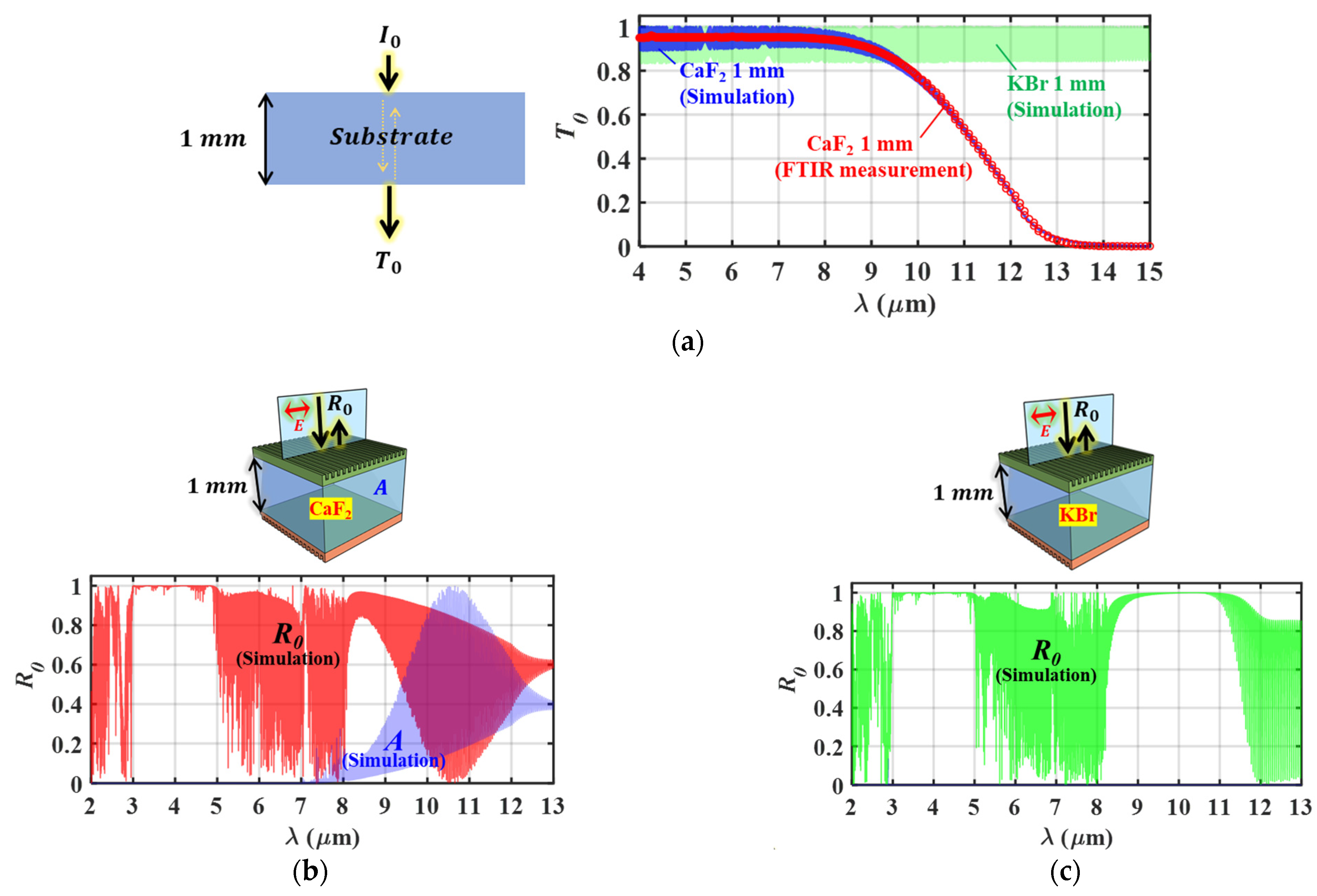 Photonics 11 01132 g004