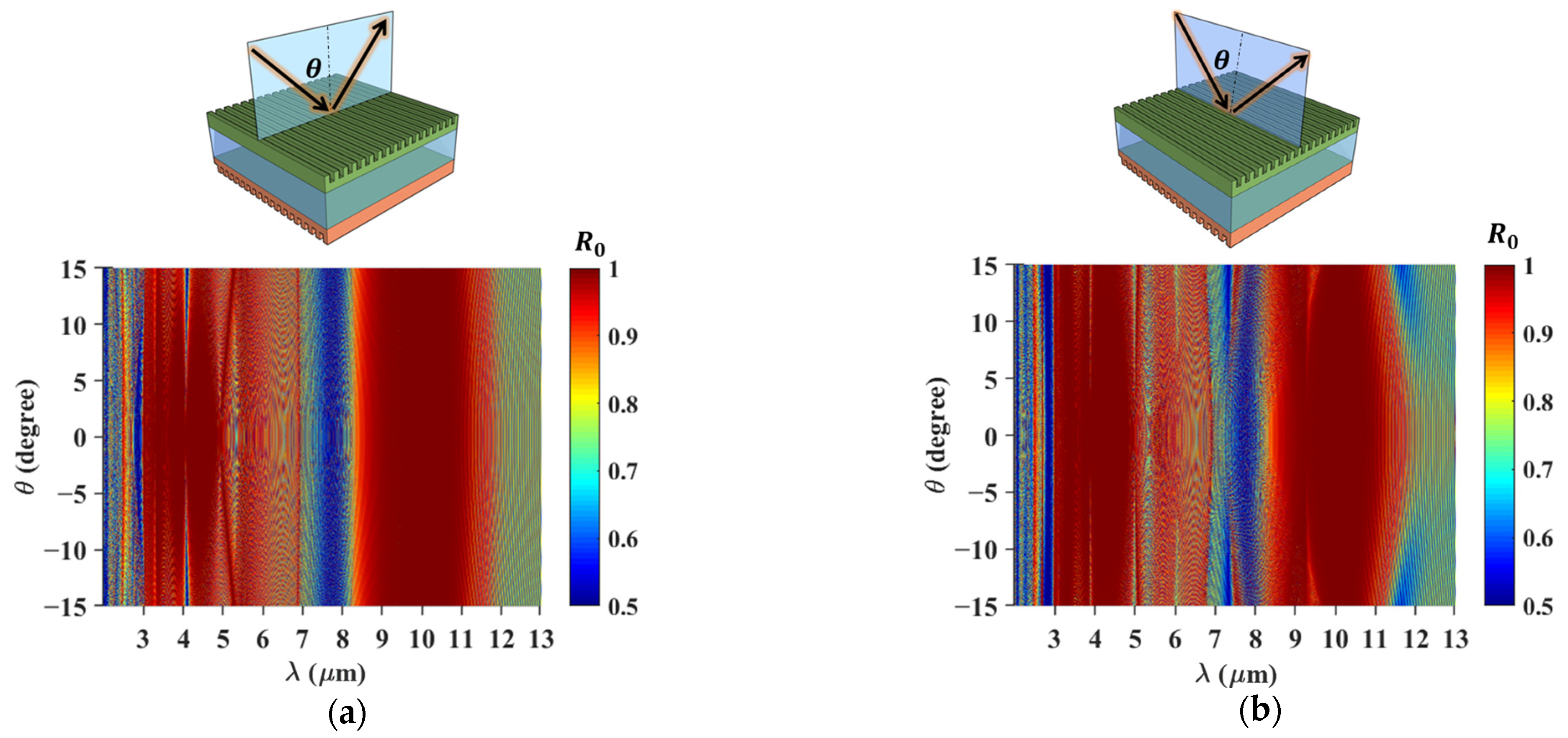 Photonics 11 01132 g005